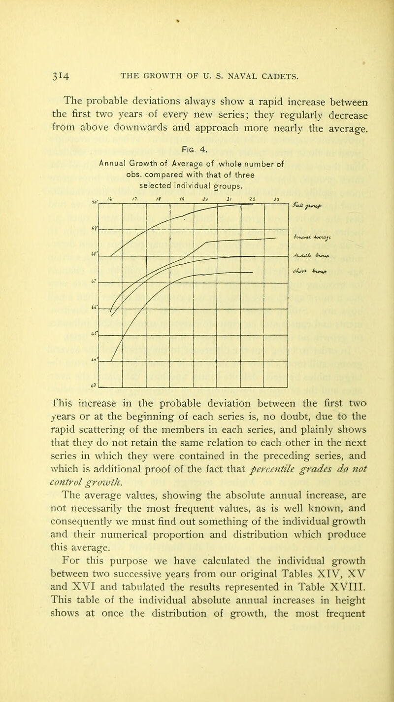 The probable deviations always show a rapid increase between the first two years of every new series; they regularly decrease from above downwards and approach more nearly the average. Fig 4. Annual Growth of Average of whole number of obs. compared with that of three selected individual groups. £sui •4c AJiL jhrr* twv This increase in the probable deviation between the first two years or at the beginning of each series is, no doubt, due to the rapid scattering of the members in each series, and plainly shows that they do not retain the same relation to each other in the next series in which they were contained in the preceding series, and which is additional proof of the fact that percentile grades do not control growth. The average values, showing the absolute annual increase, are not necessarily the most frequent values, as is well known, and consequently we must find out something of the individual growth and their numerical proportion and distribution which produce this average. For this purpose we have calculated the individual growth between two successive years from our original Tables XIV, XV and XVI and tabulated the results represented in Table XVIII. This table of the individual absolute annual increases in height shows at once the distribution of growth, the most frequent