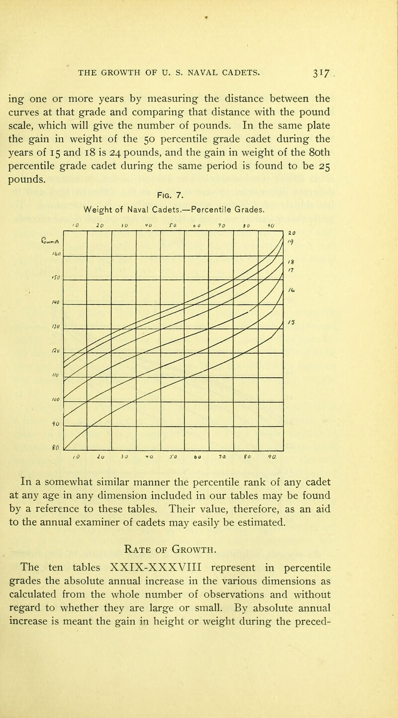 ing one or more years by measuring the distance between the curves at that grade and comparing that distance with the pound scale, which will give the number of pounds. In the same plate the gain in weight of the 50 percentile grade cadet during the years of 15 and 18 is 24 pounds, and the gain in weight of the 80th percentile grade cadet during the same period is found to be 25 pounds. Fig. 7. Weight of Naval Cadets.— Percentile Grades. 10 iu 3 0 t a )'o bo 70. to 90. In a somewhat similar manner the percentile rank of any cadet at any age in any dimension included in our tables may be found by a reference to these tables. Their value, therefore, as an aid to the annual examiner of cadets may easily be estimated. Rate of Growth. The ten tables XXIX-XXXVIII represent in percentile grades the absolute annual increase in the various dimensions as calculated from the whole number of observations and without regard to whether they are large or small. By absolute annual increase is meant the gain in height or weight during the preced-