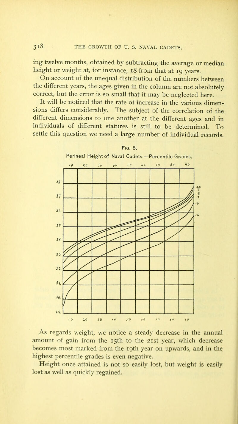 ing twelve months, obtained by subtracting the average or median height or weight at, for instance, 18 from that at 19 years. On account of the unequal distribution of the numbers between the different years, the ages given in the column are not absolutely correct, but the error is so small that it may be neglected here. It will be noticed that the rate of increase in the various dimen- sions differs considerably. The subject of the correlation of the different dimensions to one another at the different ages and in individuals of different statures is still to be determined. To settle this question we need a large number of individual records. Fig. 8. Perineal Height of Naval Cadets.—Percentile Grades. 10 JiO JO fO J-0 to 0 to tu to As regards weight, we notice a steady decrease in the annual amount of gain from the 15th to the 21st year, which decrease becomes most marked from the 19th year on upwards, and in the highest percentile grades is even negative. Height once attained is not so easily lost, but weight is easily lost as well as quickly regained.