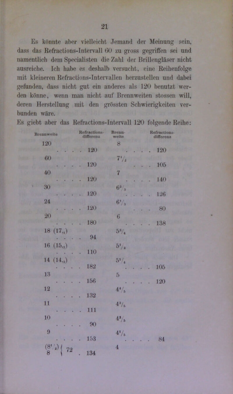 Es könnte aber vielleicht Jemand der Meinung sein, dass das Refractions-Intervall 6U zu gross gegriffen sei und namentlich dem Specialisten die Zahl der Brillengläser nicht ausreiche. Ich habe es deshalb versucht, eine Reihenfolge mit kleineren Refractions-Intervallen herzustellen und dabei gefunden, dass nicht gut ein anderes als 120 benutzt wer- den könne, wenn man nicht auf Brennweiten stossen will, deren Herstellung mit den grössten Schwierigkeiten ver- bunden wäre. Es giebt aber das Refractions-Intervall 120 folgende Reihe: Brennweite 120 60 40 30 24 20 18 (17,,) 16 (15,,) 14 (14.,) 13 12 11 10 9 Refractions differenz Brenn- weite . 120 8 . 120 7'/i . 120 7 . 120 6*, . 120 6'/a . 180 6 . 94 5% . 110 5'/a . 182 5V4 . 156 5 . 132 4«/. . 111 43/» . 90 4% . 153 4% Refraction»- differenz . . . 120 . . . 105 . . . 140 . . . 126 ... 80 . . . 138 . . . 105 . . . 120 (8’ *) 8 72 134 4