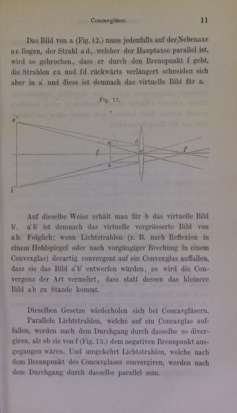 Das Bild von a (Fig. 12.) muss jedenfalls auf derNebenaxe ac liegen, der Strahl ad, welcher der Hauptaxse parallel ist, wird so gebrochen, dass er durch den Brennpunkt f geht, die Strahlen ca und fd rückwärts verlängert schneiden sich aber in a' und fliess ist demnach das virtuelle Bild für a. Fig. 12. Auf dieselbe Weise erhält man für b das virtuelle Bild b'. a'b' ist demnach das virtuelle vergrösserte Bild von ab. Folglich: wenn Lichtstrahlen (z. B. nach Reflexion in einem Hohlspiegel oder nach vorgängiger Brechung in einem Convexglas) derartig convergeut auf ein Convexglas auffallen, dass sie das Bild a'b' entwerfen würden, so wird die Con- vergenz der Art vermehrt , dass statt dessen das kleinere Bild ab zu Stande kommt. Dieselben Gesetze wiederholen sich bei Concavgläsern. Parallele Lichtstrahlen, welche auf ein Concavglas auf- fallen, werden nach dem Durchgang durch dasselbe so diver- giren, als ob sie von f (Fig. 13.) dem negativen Brennpunkt aus- gegangen wären. Und umgekehrt Lichtstrahlen, welche nach dem Brennpunkt des Concavglases convergiren, werden nach dem Durchgang durch dasselbe parallel sein.