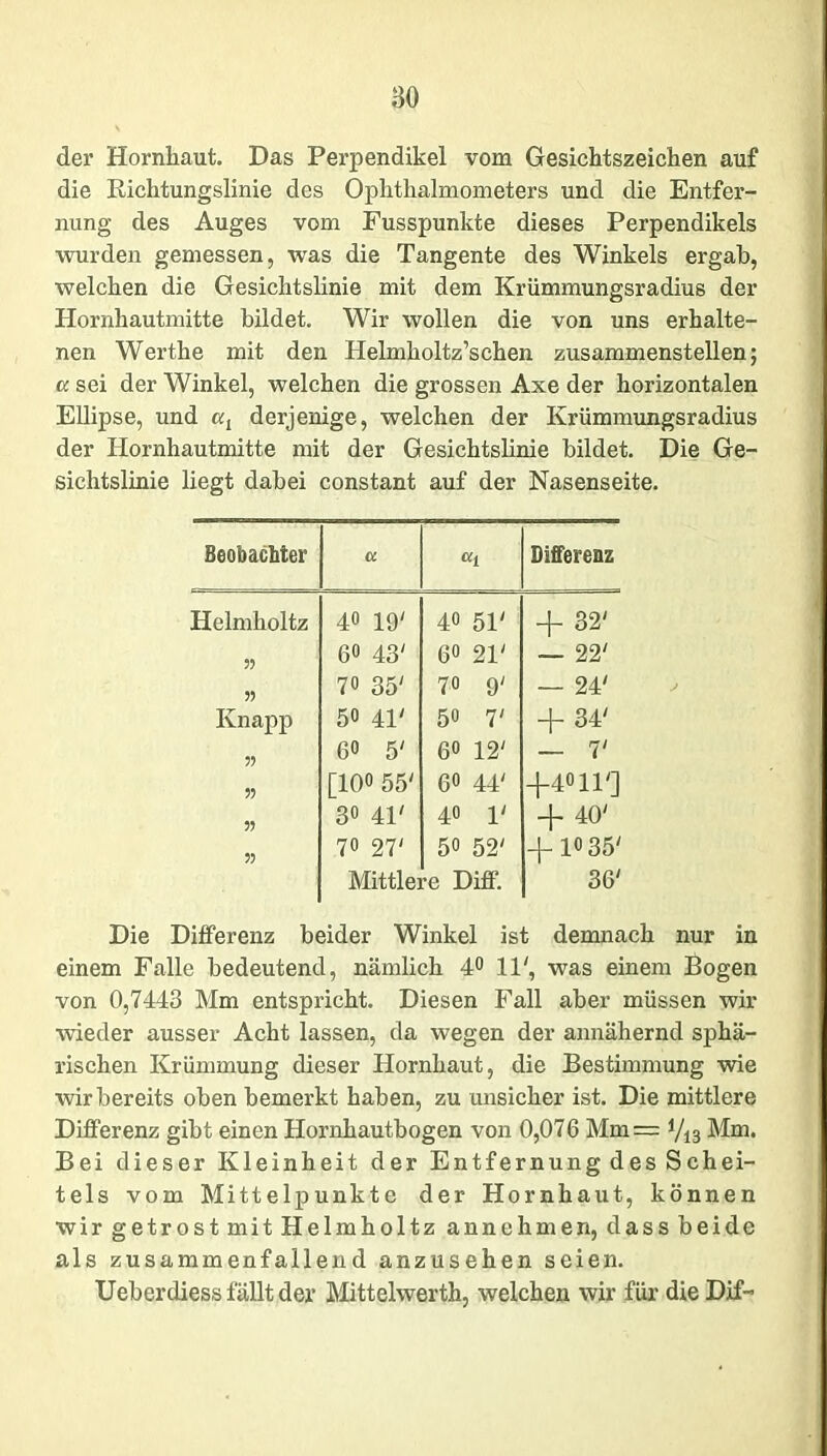 der Hornhaut. Das Perpendikel vom Gesiehtszeichen auf die Richtungslinie des Ophthalmometers und die Entfer- nung des Auges vom Fusspunkte dieses Perpendikels wurden gemessen, was die Tangente des Winkels ergab, welchen die Gesichtslinie mit dem Krümmungsradius der Hornhautmitte bildet. Wir wollen die von uns erhalte- nen Werthe mit den Helmholtz’schen zusammenstellen; cc sei der Winkel, welchen die grossen Axe der horizontalen Ellipse, und ai derjenige, welchen der Krümmungsradius der Hornhautmitte mit der Gesichtslinie bildet. Die Ge- sichtslinie liegt dabei constant auf der Nasenseite. Beobachter a «1 Differenz Helmholtz 40 19' 40 51' + 32' 5J 60 43' 6° 21' — 22' ?? 70 35' 70 9' — 24' Knapp 50 41' 50 7' + 34' 60 5' 60 12' — 7' n [100 55' 60 44' +4011'] 30 41' 40 1' + 40' •>1 70 27' 50 52' -I-I035' Mittlere Diflf. 36' Die Differenz beider Winkel ist demnach nur in einem Falle bedeutend, nämlich 4° 11', was einem Bogen von 0,7443 Mm entspricht. Diesen Fall aber müssen wir wieder ausser Acht lassen, da wegen der annähernd sphä- rischen Krümmung dieser Hornhaut, die Bestimmung wie wir bereits oben bemerkt haben, zu unsicher ist. Die mittlere Differenz gibt einen Hornhautbogen von 0,076 Mm= V13 Mm. Bei dieser Kleinheit der Entfernungdes Schei- tels vom Mittelpunkte der Hornhaut, können wirgetrostmitHelmholtz annehmen, dassbeide als zusammenfallend anzusehen seien. Ueberdiess fällt der Mittelwerth, welchen wir für die Dif-