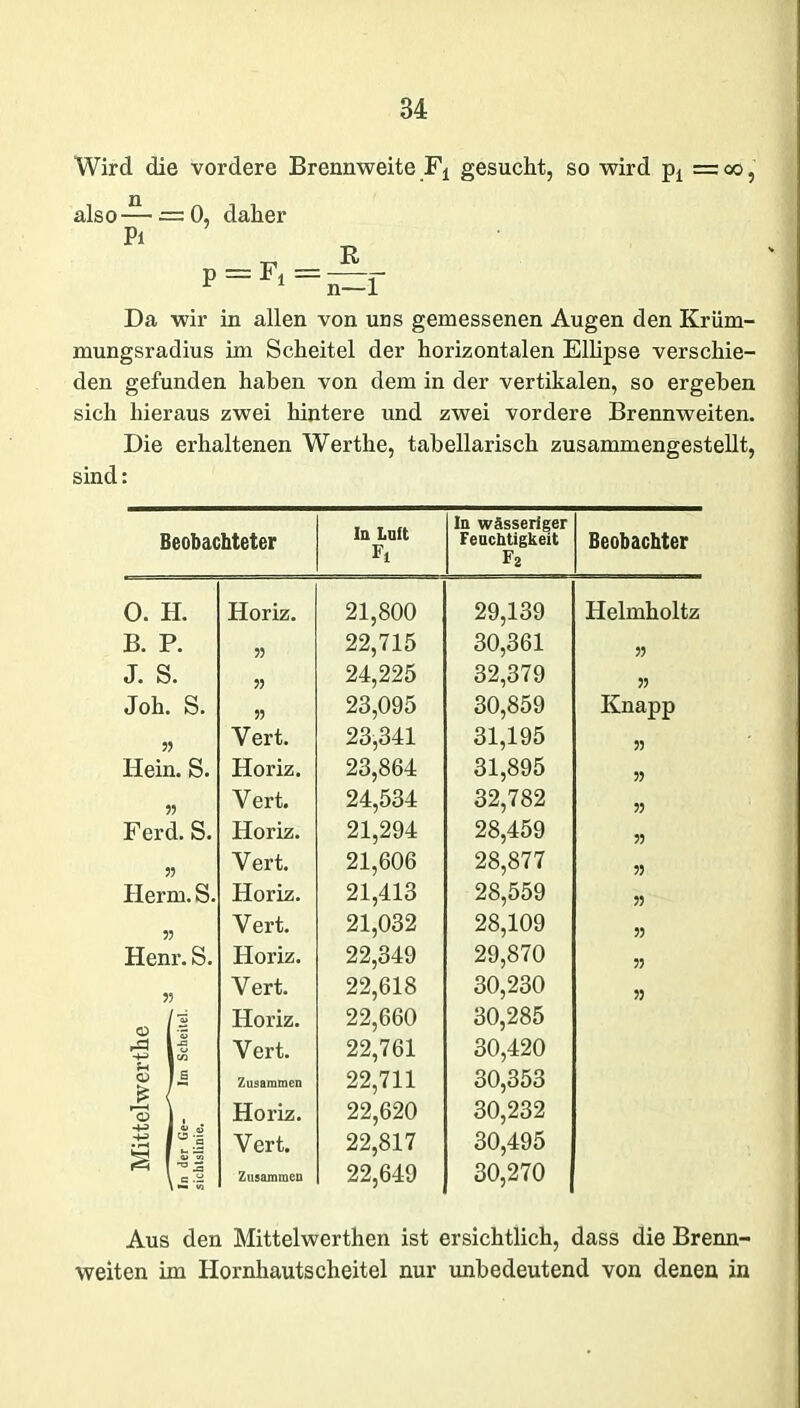 Wird die vordere Brennweite Fj gesucht, so wird pj = oo, also— = 0, daher Da wir in allen von uns gemessenen Augen den Krüm- mungsradius im Scheitel der horizontalen Ellipse verschie- den gefunden haben von dem in der vertikalen, so ergeben sich hieraus zwei hintere und zwei vordere Brennweiten. Die erhaltenen Wertlie, tabellarisch zusammengestellt, sind: Beobachteter In Luft Fl In wässeriger Feuchtigkeit f2 Beobachter 0. H. Horiz. 21,800 29,139 Helmholtz B. P. » 22,715 30,361 55 J. S. 55 24,225 32,379 55 Joh. S. 55 23,095 30,859 Knapp 55 Yert. 23,341 31,195 55 Hein. S. Horiz. 23,864 31,895 55 Yert. 24,534 32,782 55 Ferd. S. Horiz. 21,294 28,459 55 Yert. 21,606 28,877 55 Herrn. S. Horiz. 21,413 28,559 55 Vert. 21,032 28,109 55 Henr. S. Horiz. 22,349 29,870 55 55 Vert. 22,618 30,230 55 Horiz. 22,660 30,285 rd 1-5 •4^ len Vert. 22,761 30,420 1 Q} IS > ~ Zusammen 22,711 30,353 V* \ r—( \ <D 1 , Horiz. 22,620 30,232 .'S | ü 3 k-H 1 fe ’-5 Vert. 22,817 30,495 I •= 3 Zusammen 22,649 30,270 Aus den Mittelwerthen ist ersichtlich, dass die Brenn- weiten im Hornhautscheitel nur imbedeutend von denen in