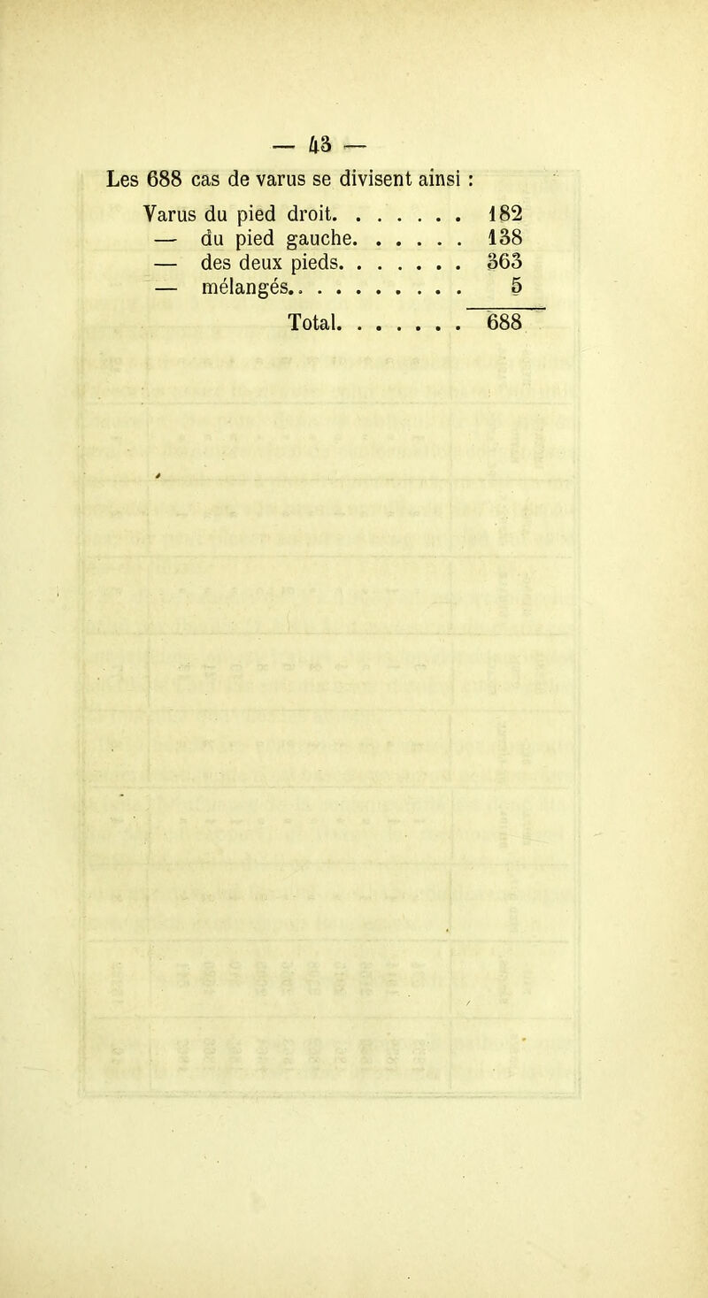 Les 688 cas de varus se divisent ainsi : Varus du pied droit 182 — du pied gauche 138 — des deux pieds 363 — mélangés 5