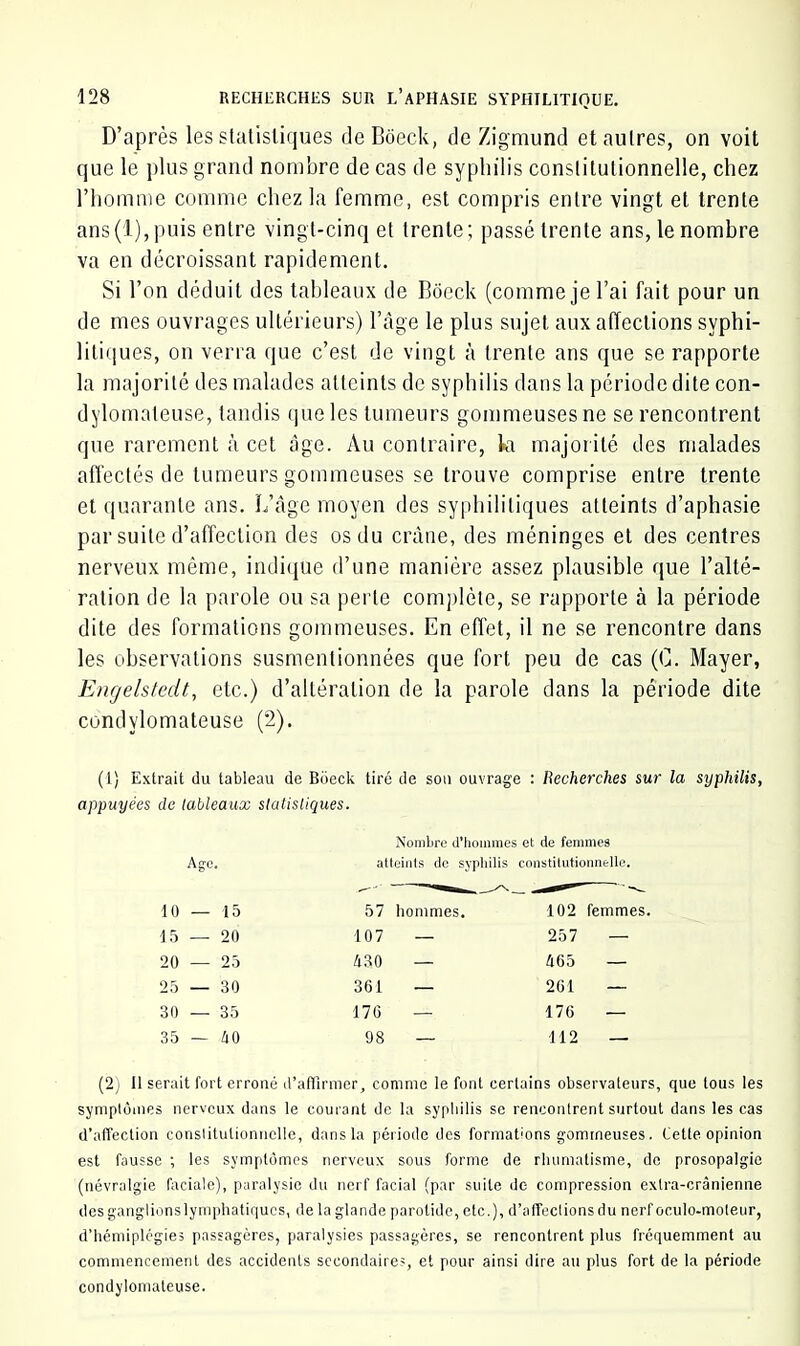 D’après les statistiques deBoeck, de Zigmund et autres, on voit que le plus grand nombre de cas de syphilis constitutionnelle, chez l’homme comme chez la femme, est compris entre vingt et trente ans(1), puis entre vingt-cinq et trente; passé trente ans, le nombre va en décroissant rapidement. Si l’on déduit des tableaux de Bôeck (comme je l’ai fait pour un de mes ouvrages ultérieurs) l’âge le plus sujet aux affections syphi- litiques, on verra (jue c’est de vingt à trente ans que se rapporte la majorité des malades atteints de syphilis dans la période dite con- dylomateuse, tandis (pie les tumeurs gommeuses ne se rencontrent que rarement à cet âge. Au contraire, h. majorité des malades affectés de tumeurs gommeuses se trouve comprise entre trente et quarante ans. L’âge moyen des syphilitiques atteints d’aphasie par suite d’affection des os du crâne, des méninges et des centres nerveux même, indiriue d’une manière assez plausible que l’alté- ration de la [rarole ou sa perte comjrléte, se rapporte à la période dite des formations gommeuses. En effet, il ne se rencontre dans les observations susmentionnées que fort peu de cas (G. Mayer, Engelsledt, etc.) d’altération de la parole dans la période dite condylomateuse (2). (1) Extrait du tableau de Bdeck tiré de sou ouvrage : Recherches sur la syphilis, appuyées de tableaux statistiques. Nombre d'hommes et de femmes Ag-e. atteints do syphilis constitutionnelle. 10 — 15 57 hommes. 102 femmes. 1.5 — 20 107 — 257 — 20 — 25 430 — 465 — 25 — 30 361 — 261 — 30 — 35 176 — 176 — 35 — 40 98 — 112 — (2; Il serait fort erroné d’affirmer, comme le font certains observateurs, que tous les symplomes nerveux dans le courant de la syphilis se reneonlrent surtout dans les cas d’affection conslitutionncllc, dans la période des formations gommeuses. Cette opinion est fausse ; les symptômes nerveux sous forme de rhumatisme, de prosopalgie (névralgie faciale), paralysie du nerf facial (par suite de compression extra-crânienne des ganglions lymphatiques, de la glande parotide, etc.), d’alîectionsdu nerf oculo-moteiir, d’hémiplégies passagères, paralysies passagères, se rencontrent plus fréquemment au commencement des accidents secondaires, et pour ainsi dire an plus fort de la période condylomateuse.