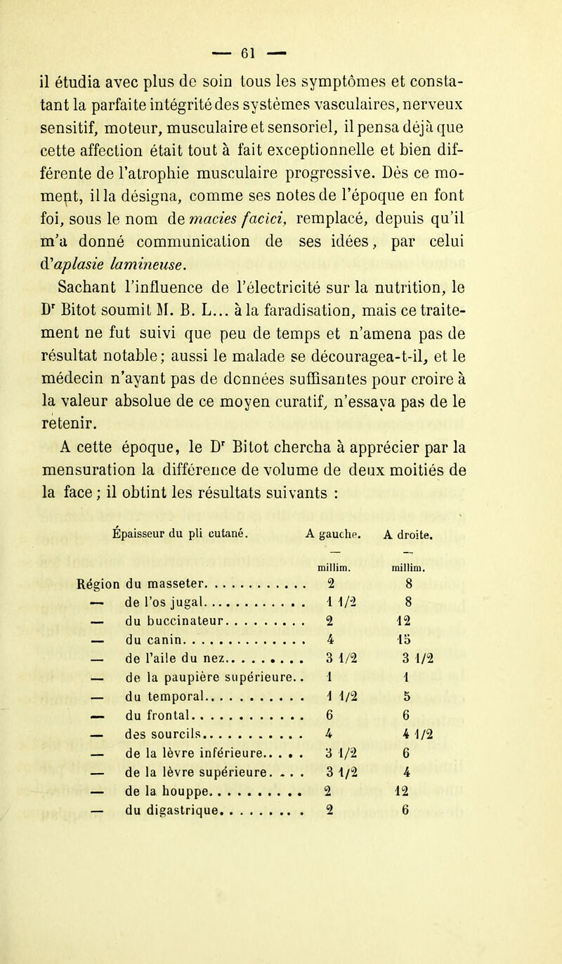 il étudia avec plus de soin tous les symptômes et consta- tant la parfaite intégrité des systèmes vasculaires, nerveux sensitif, moteur, musculaire et sensoriel, il pensa déjà que cette affection était tout à fait exceptionnelle et bien dif- férente de l’atrophie musculaire progressive. Dès ce mo- ment, ilia désigna, comme ses notes de l’époque en font foi, sous le nom de maries facici, remplacé, depuis qu’il m’a donné communication de ses idées, par celui d'aplasie lamineuse. Sachant l’influence de l’électricité sur la nutrition, le Dr Bitot soumit M. B. L... à la faradisation, mais ce traite- ment ne fut suivi que peu de temps et n’amena pas de résultat notable; aussi le malade se découragea-t-il, et le médecin n’ayant pas de données suffisantes pour croire à la valeur absolue de ce moyen curatif, n’essaya pas de le retenir. A cette époque, le Dr Bitot chercha à apprécier par la mensuration la différence de volume de deux moitiés de la face ; il obtint les résultats suivants : Épaisseur du pli cutané. A gauche. A droite. millim. millim. Région du masseter . 2 8 — de l’os jugal . 1 1/2 8 — du buccinateur . 2 12 — du canin . 4 15 — de l’aile du nez . 3 1/2 3 1/2 — de la paupière supérieure. . 1 1 — du temporal . 1 1/2 5 — du frontal . 6 6 — des sourcils . 4 4 1/2 — de la lèvre inférieure.. . . . 3 1/2 6 — de la lèvre supérieure. - . . 3 1/2 4 — de la houppe . 2 12 — du digastrique . 2 6