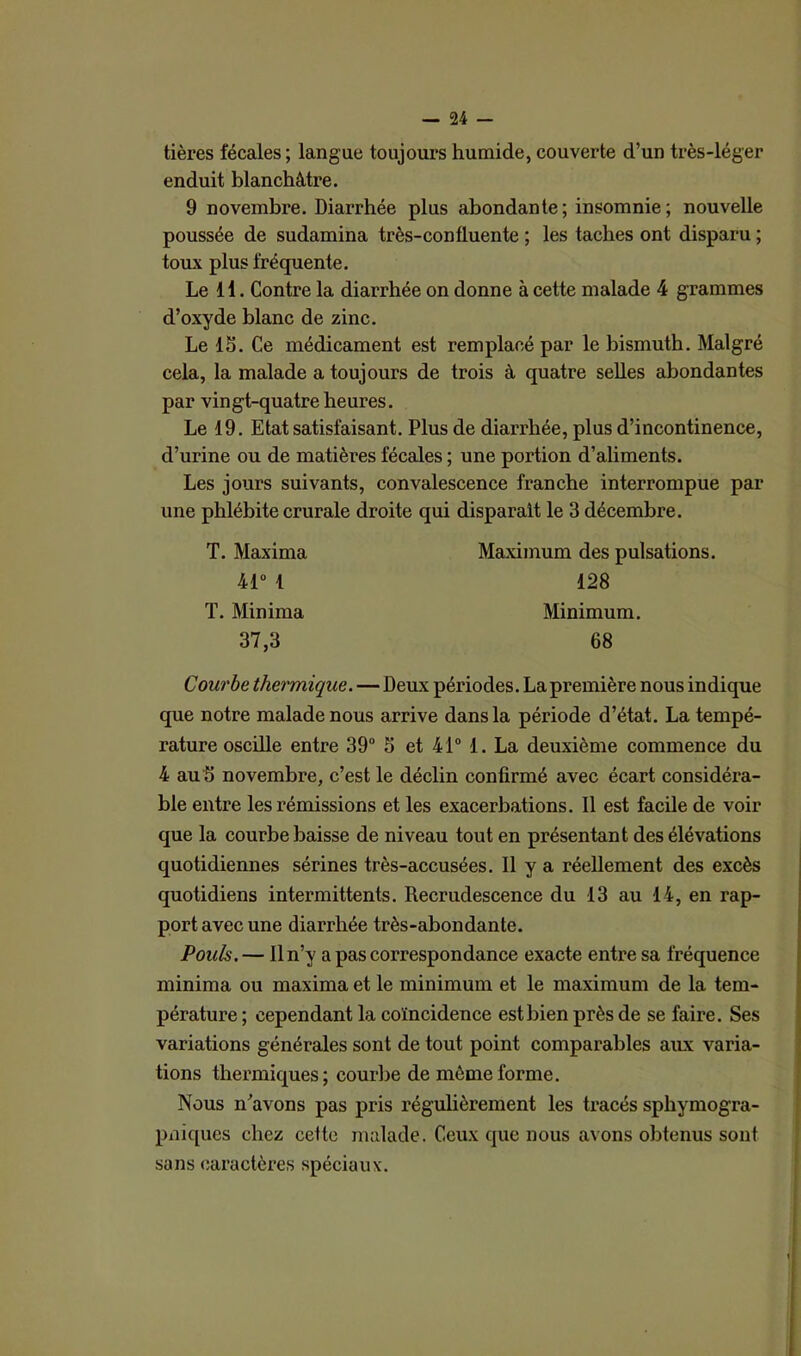 tières fécales; langue toujours humide, couverte d’un très-léger enduit blanchâtre. 9 novembre. Diarrhée plus abondante; insomnie; nouvelle poussée de sudamina très-confluente ; les taches ont disparu ; toux plus fréquente. Le 11. Contre la diarrhée on donne à cette malade 4 grammes d’oxyde blanc de zinc. Le 15. Ce médicament est remplacé par le bismuth. Malgré cela, la malade a toujours de trois à quatre selles abondantes par vingt-quatre heures. Le 19. Etat satisfaisant. Plus de diari'hée, plus d’incontinence, d’urine ou de matières fécales ; une portion d’aliments. Les jours suivants, convalescence franche interrompue par une phlébite crurale droite qui disparaît le 3 décembre. T. Maxima Maximum des pulsations. Courbe thermique. — Deux périodes. La première nous indique que notre malade nous arrive dans la période d’état. La tempé- rature oscille entre 39° 5 et 41° 1. La deuxième commence du 4 au 5 novembre, c’est le déclin confirmé avec écart considéra- ble entre les rémissions et les exacerbations. Il est facile de voir que la courbe baisse de niveau tout en présentant des élévations quotidiennes sérines très-accusées. Il y a réellement des excès quotidiens intermittents. Recrudescence du 13 au 14, en rap- port avec une diarrhée très-abondante. Pouls. —11 n’y a pas correspondance exacte entre sa fréquence minima ou maxima et le minimum et le maximum de la tem- pérature ; cependant la coïncidence est bien près de se faire. Ses variations générales sont de tout point comparables aux varia- tions thermiques; courbe de môme forme. Nous n’avons pas pris régulièrement les tracés sphymogra- pniques chez cette malade. Ceux que nous avons obtenus sont sans caractères spéciaux. 41° 1 T. Minima 37,3 128 Minimum. 68