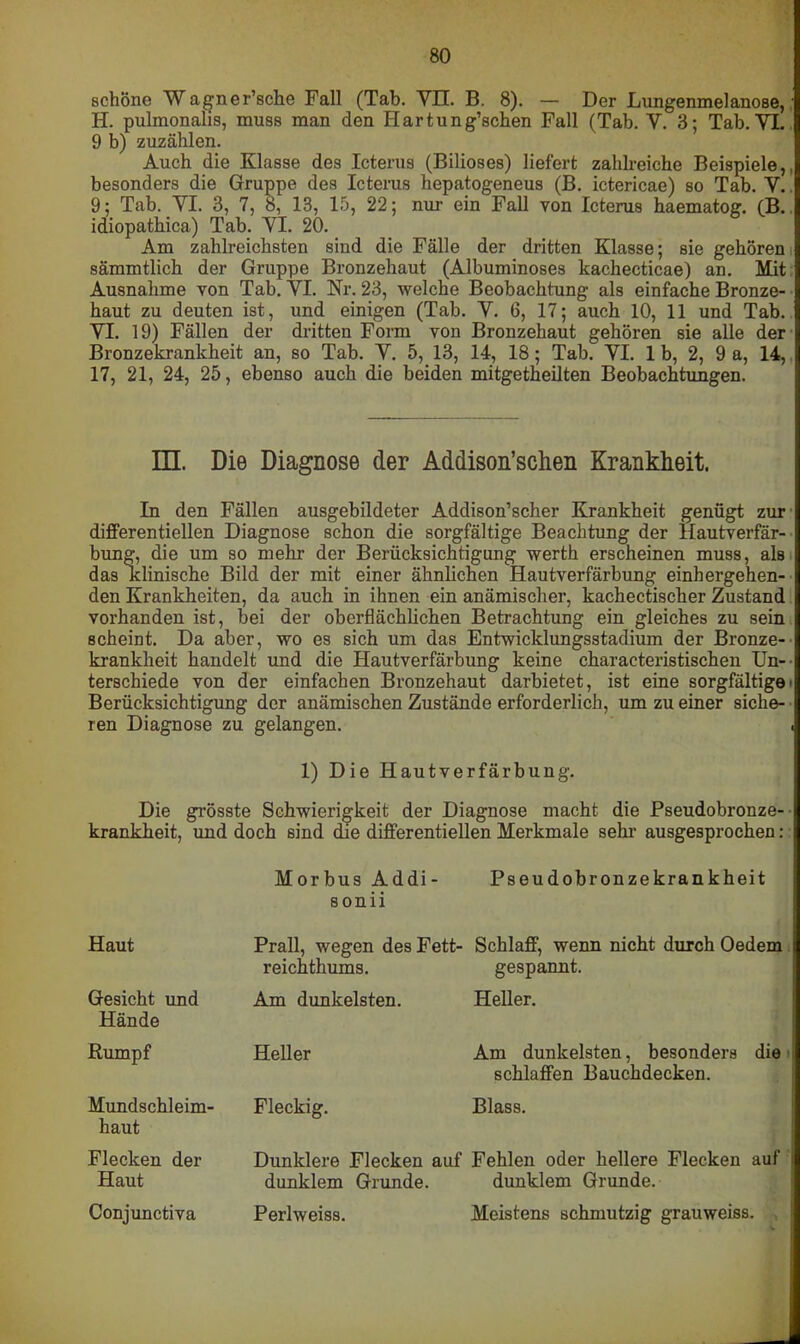 schöne Wagner’sche Fall (Tab. VH. B. 8). — Der Lungenmelanose, H. pulmonalis, muss man den Hartung’schen Fall (Tab. V. 3; Tab. VI. 9 b) zuzählen. Auch die Klasse des Icterus (Biliöses) liefert zahlreiche Beispiele,, besonders die Gruppe des Icterus hepatogeneus (B. ictericae) so Tab. V. 9; Tab. VI. 3, 7, 8, 13, 15, 22; nur ein Fall von Icterus haematog. (B. idiopathica) Tab. VI. 20. Am zahlreichsten sind die Fälle der dritten Klasse; sie gehören sämmtlich der Gruppe Bronzehaut (Albuminoses kachecticae) an. Mit Ausnahme von Tab. VI. Nr. 23, welche Beobachtung als einfache Bronze- haut zu deuten ist, und einigen (Tab. V. 6, 17; auch 10, 11 und Tab. VI. 19) Fällen der dritten Form von Bronzehaut gehören sie alle der Bronzekrankheit an, so Tab. V. 5, 13, 14, 18; Tab. VT. 1 b, 2, 9 a, 14, 17, 21, 24, 25, ebenso auch die beiden mitgetheilten Beobachtungen. HL Die Diagnose der Addison’schen Krankheit. In den Fällen ausgebildeter Addison’scher Krankheit genügt zur differentiellen Diagnose schon die sorgfältige Beachtung der Hautverfär- bung, die um so mehr der Berücksichtigung werth erscheinen muss, als das klinische Bild der mit einer ähnlichen Hautverfärbung einhergehen- den Krankheiten, da auch in ihnen ein anämischer, kachectischer Zustand vorhanden ist, bei der oberflächlichen Betrachtung ein gleiches zu sein scheint. Da aber, wo es sich um das Entwicklungsstadium der Bronze-' krankheit handelt und die Hautverfärbung keine characteristischen Un- terschiede von der einfachen Bronzehaut darbietet, ist eine sorgfältige' Berücksichtigung der anämischen Zustände erforderlich, um zu einer siche- ren Diagnose zu gelangen. < 1) Die Haut Verfärbung. Die grösste Schwierigkeit der Diagnose macht die Pseudobronze- krankheit, und doch sind die differentiellen Merkmale sehr ausgesprochen: Morbus Addi- Pseudobronzekrankheit sonii Haut Gesicht und Hände Rumpf Mundschleim- haut Prall, wegen des Fett- Schlaff, wenn nicht durch Oedem reichthums. gespannt. Am dunkelsten. Heller. Heller Fleckig. Am dunkelsten, besonders die schlaffen Bauchdecken. Blass. Flecken der Dunklere Flecken auf Fehlen oder hellere Flecken auf Haut dunklem Grunde. dunklem Grunde. Conjunctiva Perlweiss. Meistens schmutzig grauweiss.