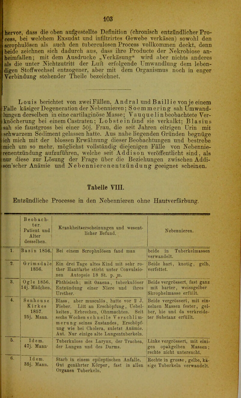 hervor, dass die oben aufgestellte Definition (chronisch entzündlicher Pro- cess, bei welchem Exsudat und infiltrirtes Gewebe verkäsen) sowohl den scrophulösen als auch den tuberculosen Process vollkommen deckt, denn beide zeichnen sich dadurch aus, dass ihre Producte der Nekrobiose an- heimfallen; mit dem Ausdrucke „Verkäsung“ wird aber nichts anderes als die unter Nichtzutritt der Luft erfolgende Umwandlung dem leben- digen Stoffwechsel entzogener, aber mit dem Organismus noch in enger Verbindung stehender Theile bezeichnet. Louis berichtet von zweiFällen, Andral undBaillie von je einem Falle käsiger Degeneration der Nebennieren; Soemmering sah Ümwand- lungen derselben in eine cartilaginöse Masse; VauqueUnbeobachtete Ver- knöcherung bei einem Castraten; Lobstein fand sie verkalkt; Blasius [sah sie faustgross bei einer 50j. Frau, die seit Jahren eitrigen Urin mit schwarzem Sediment gelassen hatte. Aus nahe liegenden Gründen begnüge -ich mich mit der blossen Erwähnung dieser Beobachtungen und bestrebe mich um so mehr, möglichst vollständig diejenigen Fälle von Nebennie- renentzündung aufzuführen, welche seit Addison veröffentlicht sind, als nur diese zur Lösung der Frage über die Beziehungen zwischen Addi- son’scher Anämie und Nebennierenentzündung geeignet scheinen. Tabelle VIII. Entzündliche Processe in den Nebennieren ohne Hautverfärbung. Beobach- ter. Patient und Alter desselben. Krankheitserscheinungen und wesent- licher Befund. Nebennieren. 1. Bazin 1856. Bei einem Scrophulösen fand man beide in Tuberkelmassen verwandelt. 2. Grimsdale 1856. Ein drei Tage altes Kind mit sehr ro- ther Hautfarbe stirbt unter Convulsio- nen Autopsie 18 St. p. m. Beide hart, knotig, gelb, verfettet. 3. Ogle 1856. 14j. Mädchen. Phthisisch; mit Ozaena, tuberkulöser Entzündung einer Niere und ihres Urether. Beide vergrössert, fast ganz mit harter, weissgelber Skrophelmasse erfüllt. 4. Senhouse Kirkes 1857. 25j. Mann. Blass, aber musculös, hatte vor 2 J. Fieber. Litt an Erschöpfung, Uebel- keiten, Erbrechen, Ohnmächten. Seit sechs Wochen s ch n eile Verschlim- merung seines Zustandes, Erschöpf- ung wie bei Cholera, zuletzt Anämie. Aut. Nur einige alte Lungentuberkeln. Beide vergrössert, mit ein- zelnen Massen fester, gel- ber, hie und da verkreide- ter Substanz erfüllt. 5. Idem. 47j. Mann- Tuberkulose des Larynx, der Trachea, der Lungen und des Darms. Linke vergrössert, mit eini- gen opakgelben Massen; rechte nicht untersucht. 6. Idem. Starb in einem epileptischen Anfalle. 35j. Mann. Gut genährter Körper, fast in allen Organen Tuberkeln, Rechte in grosse , gelbe, kä- sige Tuberkeln verwandelt.