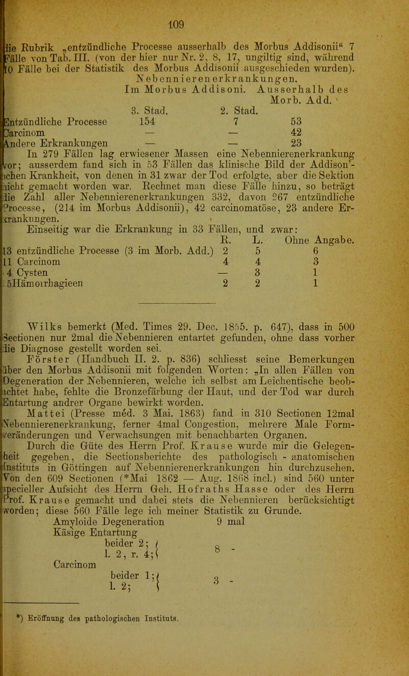 Intzündliche Processe 'arcinom ändere Erkrankungen lie Rubrik „entzündliche Processe ausserhalb des Morbus Addisonii“ 7 Fälle , von Tab. HL (von der hier nur Nr. 2, 8, 17, ungiltig sind, während 0 Fälle bei der Statistik des Morbus Addisonii ausgeschieden wurden). Nebennieren er kr ankungen. Im Morbus Addisoni. Ausserhalb des Morb. Add. 1 3. Stad. 2. Stad. 154 7 53 — 42 - - 23 In 279 Fällen lag erwiesener Massen eine Nebennierenerkrankung ror; ausserdem fand sich in 53 Fällen das klinische Bild der Addison’- chen Krankheit, von denen in 31 zwar der Tod erfolgte, aber die Sektion aicht gemacht worden war. Rechnet man diese Fälle hinzu, so beträgt lie Zahl aller Nebennierenerkrankungen 332, davon 267 entzündliche Processe, (214 im Morbus Addisonii), 42 carcinomatöse, 23 andere Er- krankungen. • Einseitig war die Erkrankung in 33 Fällen, und 3 entzündliche Processe (3 im Morb. Add.) 1 Carcinom 4 Cysten öHämoirbagieen R. 2 4 L. 5 4 3 2 zwar: Ohne Angabe. 6 3 1 1 Wilks bemerkt (Med. Times 29. Dec. 1855. p. 647), dass in 500 Sectionen nur 2mal die Nebennieren entartet gefunden, ohne dass vorher lie Diagnose gestellt worden sei. Förster (Handbuch II. 2. p. 836) schliesst seine Bemerkungen Iber den Morbus Addisonii mit folgenden Worten: „In allen Fällen von Degeneration der Nebennieren, welche ich selbst am Leichentische beob- ichtet habe, fehlte die Bronzefärbung der Haut, und der Tod war durch Entartung andrer Organe bewirkt worden. Mattei (Presse med. 3 Mai. 1863) fand in 310 Sectionen 12mal Nebennierenerkrankung, ferner 4mal Congestion, mehrere Male Form- reränderungen und Verwachsungen mit benachbarten Organen. Durch die Güte des Herrn Prof. Krause wurde mir die Gelegen- heit gegeben, die Sectionsberichte des pathologisch - anatomischen instituts in G öttingen auf Nebennieren erkrankungen hin durchzusehen. Von den 609 Sectionen (*Mai 1862 — Aug. 1868 incl.) sind 560 unter vpecieller Aufsicht des Herrn Geh. Hofraths Hasse oder des Herrn Prof. Krause gemacht und dabei stets die Nebennieren berücksichtigt ivorden; diese 560 Fälle lege ich meiner Statistik zu Grunde. Amyloide Degeneration Käsige Entartung beider 2; 9 mal Carcinom 1. 2, r. 4 beider 1; 1. 2; *) Eröffnung des pathologischen Instituts.