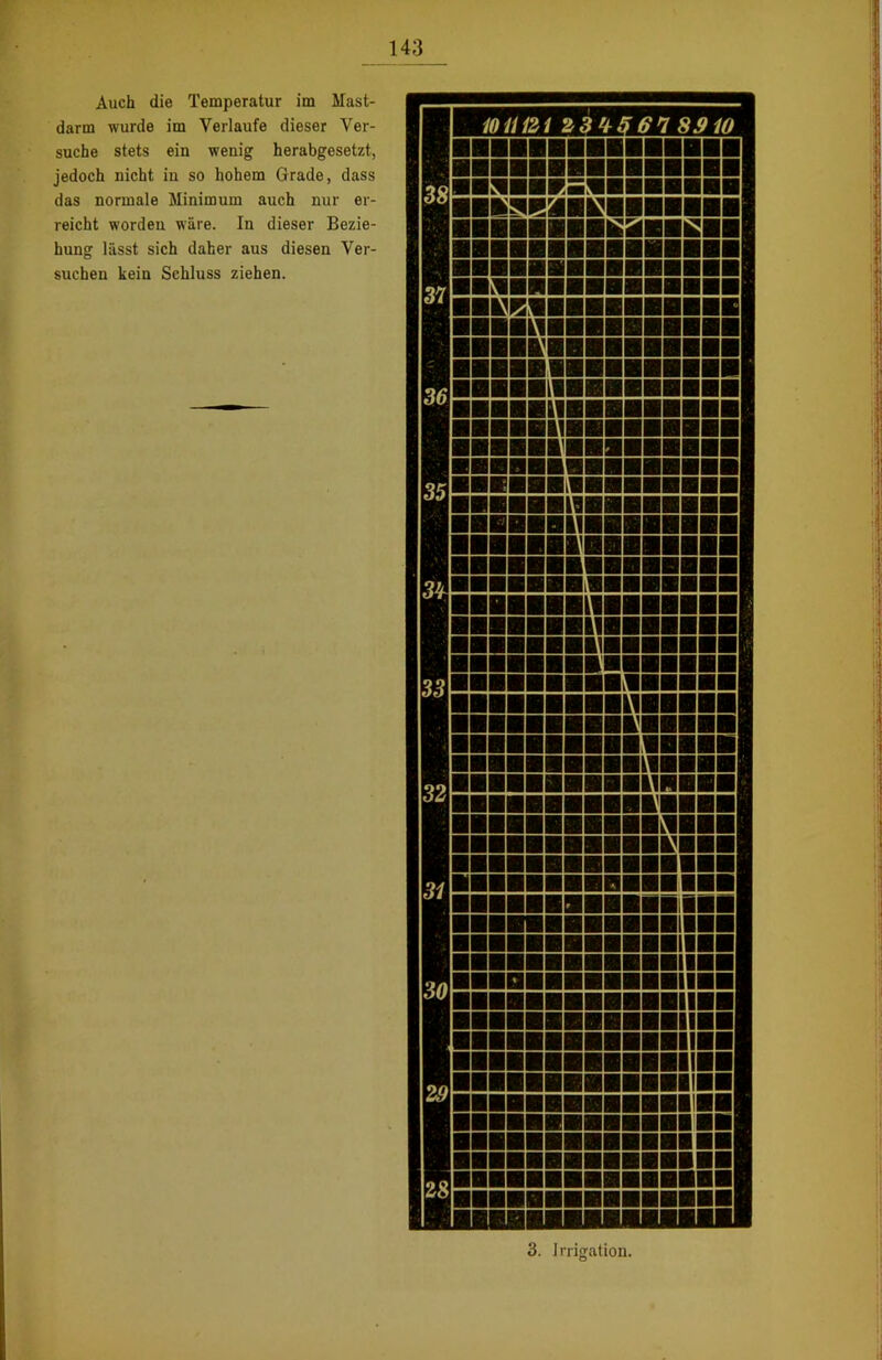 Auch die Temperatur im Mast- darm wurde im Verlaufe dieser Ver- suche stets ein wenig herabgesetzt, jedoch nicht in so hohem Grade, dass das normale Minimum auch nur er- reicht worden wäre. In dieser Bezie- hung lässt sich daher aus diesen Ver- suchen kein Schluss ziehen. 3. Irrigation.