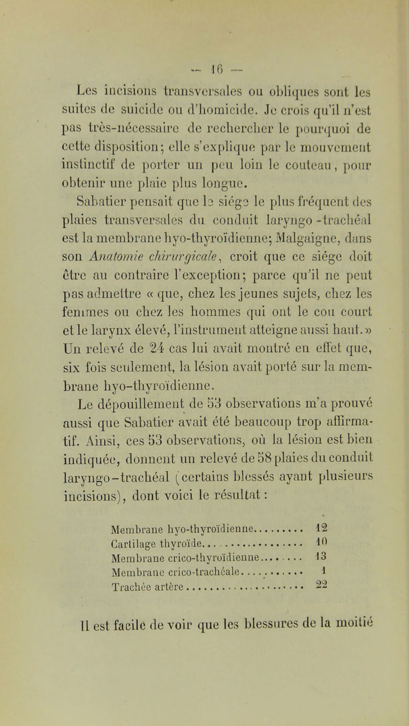 Les incisions transversales on obliques sont les suites de suicide ou d’homicide. Je crois qu’il n’est pas très-nécessaire de rechercher le pourquoi de cette disposition; elle s’explique par le mouvement instinctif de porter un peu loin le couteau, pour obtenir une plaie plus longue. Sabatier pensait que le siège le plus fréquent des plaies transversales du conduit laryngo -trachéal est la membrane hyo-thyroïdienne; Malgaigne, dans son Anatomie chirurgicale, croit que ce siège doit être au contraire l’exception; parce qu’il ne peut pas admettre « que, chez les jeunes sujets, chez les femmes ou chez les hommes qui ont le cou court et le larynx élevé, l’instrument atteigne aussi haut. » Un relevé de 24 cas lui avait montré en effet que, six fois seulement, la lésion avait porté sur la mem- brane hyo-thyroïdienne. Le dépouillement de 53 observations m’a prouvé aussi que Sabatier avait été beaucoup trop affirma- tif. Ainsi, ces 53 observations, où la lésion est bien indiquée, donnent un relevé de 58 plaies du conduit laryngo-trachéal (certains blessés ayant plusieurs incisions), dont voici le résultat : Membrane hyo-thyroïdienne 12 Cartilage thyroïde 10 Membrane crico-thyroïdienne....... 13 Membrane crico-trachéale. 1 Trachée artère 22 U est facile de voir que les blessures de la moitié