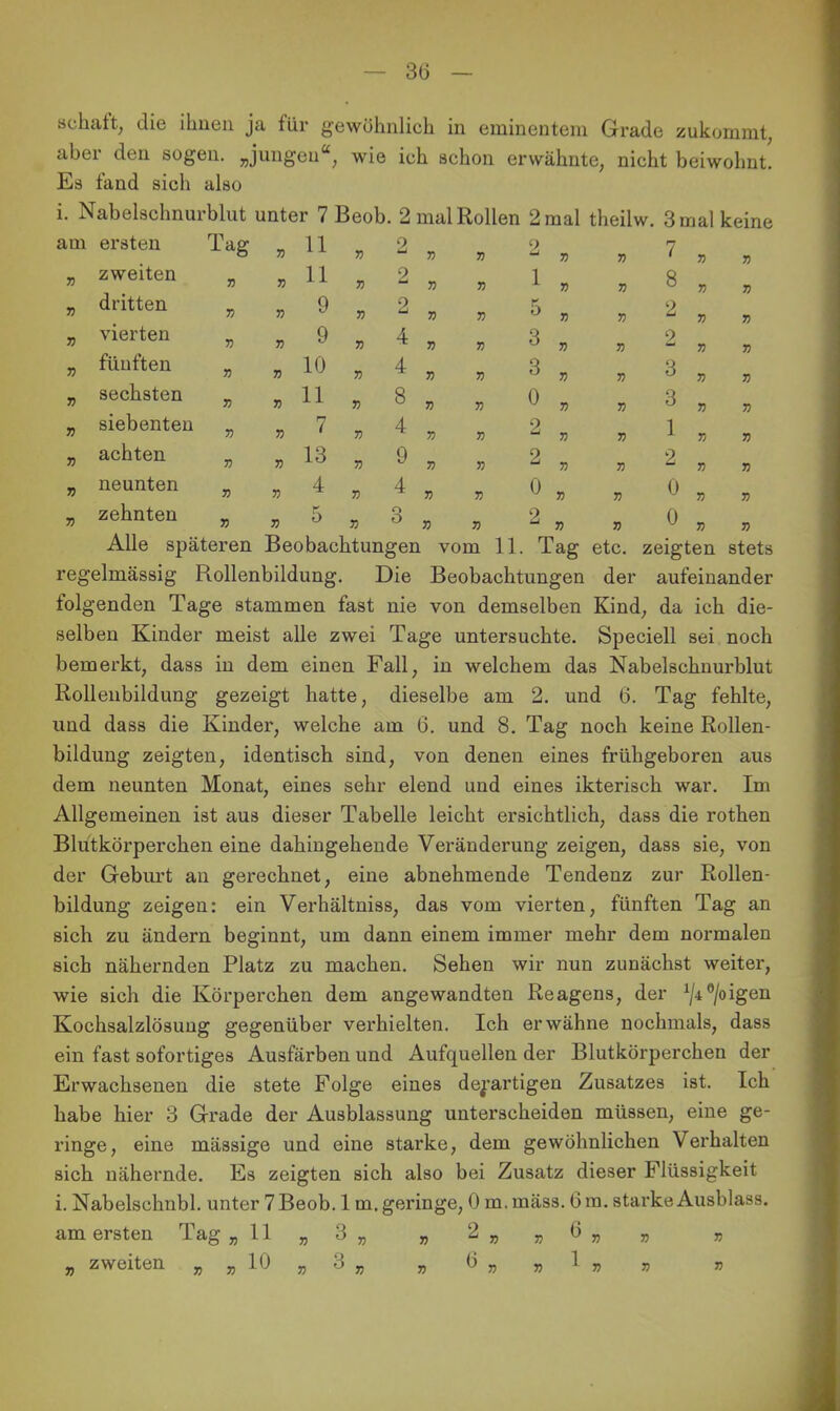 3G achatt^ die ilmeii ja für g-ewöhnlich in eminentem Grade zukommt, aber den sogen, „jungen“, wie ich schon erwähnte, nicht beiwohnt. Es fand sich also i. Nabelschnurblut unter 7 Beob. 2 mal Rollen 2 mal theilw. 3 mal keine am ersten „ zweiten „ dritten „ vierten „ fünften „ sechsten „ siebenten „ achten „ neunten _ zehnten Tag 11 11 9 9 10 11 7 13 4 5 2 2 2 4 4 8 4 9 4 O O 2 1 5 3 3 0 2 2 0 2 7 8 2 2 3 3 1 2 0 0 Alle späteren Beobachtungen vom 11. Tag etc. zeigten stets regelmässig Rollenbildung. Die Beobachtungen der aufeinander folgenden Tage stammen fast nie von demselben Kind, da ich die- selben Kinder meist alle zwei Tage untersuchte. Speciell sei noch bemerkt, dass in dem einen Fall, in welchem das Nabelschnurblut Rollenbildung gezeigt hatte, dieselbe am 2. und 6. Tag fehlte, und dass die Kinder, welche am 6. und 8. Tag noch keine Rollen- bildung zeigten, identisch sind, von denen eines frühgeboren aus dem neunten Monat, eines sehr elend und eines ikterisch war. Im Allgemeinen ist aus dieser Tabelle leicht ersichtlich, dass die rothen Blutköz’perchen eine dahingehende Veränderung zeigen, dass sie, von der Gebiu’t an gerechnet, eine abnehmende Tendenz zur Rollen- bildung zeigen: ein Verhältniss, das vom vierten, fünften Tag an sich zu ändern beginnt, um dann einem immer mehr dem normalen sich nähernden Platz zu machen. Sehen wir nun zunächst weiter, wie sich die Körperchen dem angewandten Reagens, der ^ji^joigen Kochsalzlösung gegenüber verhielten. Ich erwähne nochmals, dass ein fast sofortiges Ausfärben und Aufquellen der Blutkörperchen der Erwachsenen die stete Folge eines de^’artigen Zusatzes ist. Ich habe hier 3 Grade der Ausblassung unterscheiden müssen, eine ge- ringe, eine mässige und eine starke, dem gewöhnlichen Verhalten sich nähernde. Es zeigten sich also bei Zusatz dieser Flüssigkeit i. Nabelschnbl. unter 7 Beob. 1 m. geringe, 0 m.mäss. 6 m. starke Ausblass, am ersten Tag „11„3„ „ 2„ „