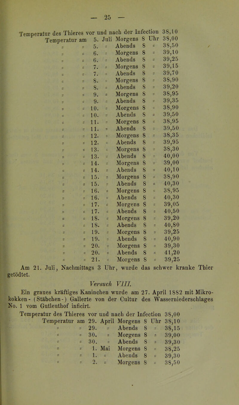 Temperatur des Thieres vor und nach der Infection 38,10 Temperatur am 5. Juli Morgens 8 Uhr 38,00 = = = Abends 8 = 38,50 = = 6. = = 6. = = 7. = = 7. = = 8. = = 8. = = 9. = = 9. = = 10. = = 10. = = 11. = = 11. = = 12. = = 12. = = 13. = = 13. = = 14. = = 14. = = 15. = = 15. = = 16. = = 16. = 17. = = 17. = = 18. = = 18. = = 19. = = 19. = = 20. = = 20. = = 21. Am 21. Juli, Nachmittags 3 getödtet. = Morgens 8 = 39,10 = Abends 8 = 39,25 Morgens 8 = 39,15 = Abends 8 = 39,70 = Morgens 8 38,90 = Abends 8 = 39,20 = Morgens 8 = 38,95 = Abends 8 = 39,35 = Morgens 8 = 38,90 = Abends 8 = 39,50 = Morgens 8 = 38,95 = Abends 8 = 39,50 = Morgens 8 = 38,35 = Abends 8 = 39,95 : Morgens 8 = 38,30 = Abends 8 = 40,00 = Morgens 8 = 39,00 = Abends 8 = 40,10 = Morgens 8 = 38,90 = Abends 8 = 40,30 = Morgens 8 = 38,95 = Abends 8 = 40,30 Morgens 8 = 39,05 = Abends 8 = 40,50 = Morgens 8 = 39,20 Abends 8 - 40,80 = Morgens 8 - 39,25 Abends 8 = 40,90 = Morgens 8 = 39,30 Abends 8 = 41,20 = Morgens 8 = 39,25 Uhr, wurde das schwer kranke Thier Versuch VIII. Ein graues kräftiges Kaninchen wurde am 27. April 1882 mit Mikro- kokken- (Stäbchen-) Gallerte von der Cultur des Wasserniederschlages No. 1 vom Gutleuthof inficirt. Temperatur des Thieres vor und nach der Infection 38,00 Temperatur am 29. April Morgens 8 Uhr 38,10 = = 29. = Abends 8 = 38,15 = 30. = Morgens 8 = 39,00 = 30. = Abends 8 = 39,30 = = 1. Mai Morgens 8 = 38,25 s = 1. = Abends 8 39,30 s = 2. - Morgens 8 = 38,50