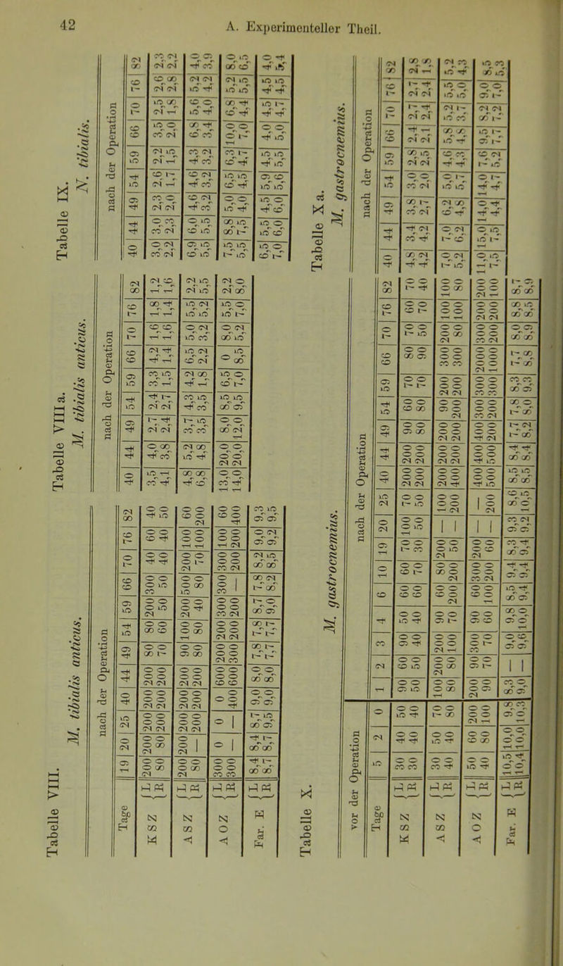 1 82 CO^CS GS GS OOS co ©.»o QO CO' o t ^kff 82 00 co GS r-x GS CO kO C 00 ir ' CO l- co co GS' GS GS GS »O ^ CS IO iO IO k/0 io -f CO l'» GS G^( kO 0 »O kO O O 05 1- ö o • H -*-> o 1000 GS*' r-T coq iO -f 00 *> r co k/0 1'- *5 •8 fl O 1- l^-*t ofcs GS 1- kO CO Ol G'l QO 1- ;S .53 •Ka 2 <D CU 99 CO GS QO CO o o O l- o o •*# »o s 2 O er CO G^l GS CO'X k-o -r kO^I- oT 1- O u <x> aj o es fl 59 GS^ir^ C^T r-T CO GS co Cost- co'' -* kO kO rjTkß' <S Q> • O- O 59 QO »O GS GS 0 co. -r'-f' CO Ol h- O >< ^5 54 CO 1- GS *4 CO CS CO »o »o co'-t 05^ CO kO io •So « §1 Ö 54 co GS C- 1- »O kC O l- -r H-4 JD 49 co.o cs cs CO GS^ -f' co' ® © ltT tjT »c o co 0 C5 O 49 00 c^r G^r GS^>D CO-f 0 -r -f -f 44 O CO o ko 00 lO QO l- o c kO cc •—4 3 CO GS co’xo' 44 -f Ol CO rjn O OJ q kO ini- c3 o O GS 05 UO kO »o kO o <D rQ o3 H 1 ^ CO GS* co kO .o CO 1- CO GS -i? O GS^ kfl 11,0 7,5 82 (N« t—H r-X GSlO^ GS'ltT GS^O GS' CO 82 70 40 O QO ^-x 0 0 01 ^ 1- O. I co co I 76 oo-* T-X r—< iO^GS iO iO >o o io' l— CO 1- O O CO I - O O O O 0 0 0 0 GS GS GO^iG I QO QO 1 anticus fl o 70 co_co T“X T—( O GS »o co* O^GS^ QO'kO' 1- O O kO O O O CO CS O O O O CO GS O 05 I QOQO I *4^ c3 Jx <X> 99 GS_t^ ^ rH if^GS QO GS* kO ° QO 66 0 0 GO 05 0 0 0 0 co co O O O O O O I'-Gol co 1 CU 59 co.kr^ co' GS GO. •rfi t-T kO° co'^ •3 o 59 O O 1— 0 0 0 0 GS GS O O O O co co co CO I QO 05 I * -2 a \2 54 Cs G^f CO kO ^ cgT kO kO QO oT n3 rfl o fl fl 54 O O CO GO O O C5 O GS 0 0 0 0 CO Ol xc I 1- QO 1 > a <v ^ *3 49 l; ^ GS' GS 1-^kO^ co cgT QO cs' rr-l fl 49 O O 05 QO O O 0 O 01 GS 0 0 0 0 *T GS CS I l'- CO I 44 0.00 ^ CO GS GO xO ^ o o o o GS GS • »X o3 44 O O O O CS CS O O O O GS CS O O O O -f kO -f 1 QO O I rQ c3 40 kO T-H1 co 00^ GO -rxT co o o co' rjT Oc O 0 0 0 0 GS GS O O O O GS 0 0 0 0 ^ kO kO kO I GO CO I Ol o o ^ lO o o co o GS o o CO o co ko Jx 05 •Ö 25 O O kO O O O O ^ CS 1 § 1 GS CO.kO I co cT I GO oT 05 rfl O 0 0 I 1 1 1 co cs I co o o CO Tt< o o o o o o t-h GS O GS s c5 GS rX 1 1 1 1 05 05 I t— T-X t-X C5 05 05 O O l'“ CO O O O kO GS O O 0 co GS w I o o o rt< ^ o o o o o o CO GS GS kO s T—< 00 05 I l'- O l- GS QO 06 CJ Qs O 0 0 CO l- O O QO O GS O O -t -f I 05 oT I co o o o o ® i 00 GS co cs co o kto co O GO iO ° CO 1 06 § CO 0 0 co co O O 0 0 CO 0 kO Hf I 05 o o o o o o 0 Ö5 GS ■Jj 05 I kO O uO GS O GS CO GS QO 05 0 0 kO Tf O O 0 0 <05 CO ODO. 1 oT 0 I T-X | Co 53 fl O 54 o o co co o o O GO rH ; o o O o GS GS 00 o co 0 0 05 x* O O GO O O 05 •G • *—< -M ci 05 o o GO o o 05 GO o o o o GS CO 00^1^ CS T-x CO 05 05 I u 0 01 O l- GS O O co kto O O 0 00 GS 0 0 05 l- 1 1 1 ,'«c Vs* o o o o CS GS o o ö o o o co co 00^ 1 1 | GS GS oo atT 0 0 05 kO O O O GO O O O 05 CS co o_ 1 •2 Ix 05 o o o o © o 0 0 T-X GO 05 1 GS CS GS GS T*< 05 05 0 0 O O 0 0 QO CG j x> rfl o o3 kO GS o o o o o o o o ° 1 l- kO QO oT k.o -rt l- GO 0 0 CS rH 05 O I GS CS GS GS . O O O O kO TT O O co QO O O I 20 o o 0 GO 01 ® i ® IM 1 ° 1 QOQO O • rX XX> GS OO I T—1 T— 1 M Oi t-x o o O CO GS o o o co GS — o O ® ro co co'co' ö » =0 ^ O O ro fl’ 0 o~ | T—■ T— | HH HH > >-4P4 h4 « h4 P4 -4 rt U ■4 P4 -4 pi -4 Pi -4 1^1 03 05 M < vor d( C5 N M N