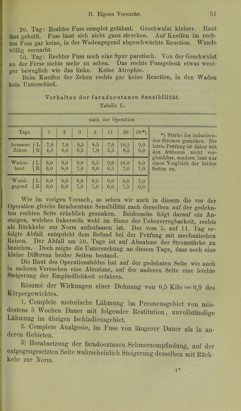 20. Tag: Rechter Fuss complet gelähmt. Geschwulst kleiner. Haut fast geheilt. Fuss lässt sich nicht ganz strecken. Auf Kneifen im rech- ten Fuss gar keine, in der Wadengegend abgeschwächte Reaction. Wunde völlig vernarbt. !50. Tag: Rechter Fuss noch eineSpur paretisch. Von der Geschwulst an der Ferse nichts mehr zu sehen. Das rechte Fussgelenk etwas weni- ger beweglich wie das linke. Keine Atrophie. Beim Kneifen der Zehen rechts gar keine Reaction, in den Waden kein Unterschied. Verhalten der faradocutanen Sensibilität. Tabelle L. ■ ■ - ■ nach der Operation Tage 1 2 3 5 11 20 50*) *) Stärke des induciren- den Stromes gesunken. Die letzte Prüfung ist daher mit den früheren nicht ver- gleichbar, sondern lässt nur einen Vergleich der beiden Seiten zu. Aeussere Zehen 1L [R! 7.0 4.0 7.0 6.0 9.5 6.5 8,5 7,0 7,0 5,5 10,5 8,5 9.0 6.0 Waden- haut 1L .R 8,0 6,0 9.0 8.0 9.0 7.0 9,5 9,0 9,0 6,5 10,0 7,0 8,0 7,0 Wund- gegend \L R 8,0 6,0 8,0 6,0 8,0 7,0 8,5 7,0 9.0 6.0 9,0 7,5 7.0 6.0 Wie im vorigen Versuch, so sehen wir auch in diesem die vor der Operation gleiche faradocutane Sensibilität nach derselben auf der gedehn- ten rechten Seite erheblich gesunken. Beiderseits folgt darauf ein An- steigen, welches linkerseits wohl im Sinne der Uebererregbarkeit, rechts als Rückkehr zur Norm aufzufassen ist. Der vom 5. auf 11. Tag er- folgte Abfall entspricht dem Befund bei der Prüfung mit mechanischen Reizen. Der Abfall am 50. Tage ist auf Abnahme der Stromstärke zu beziehen. Doch zeigte die Untersuchung an diesem Tage, dass noch eine kleine Differenz beider Seiten bestand. Die Haut des Operationsfeldes hat auf der gedehnten Seite wie auch in anderen Versuchen eine Abnahme, auf der anderen Seite eine leichte Steigerung der Empfindlichkeit erfahren. Resume der Wirkungen einer Dehnung von 0,5 Kilo = 0,9 des Körpergewichtes. 1. Complete motorische Lähmung im Peroneusgebiet von min- destens 3 Wochen Dauer mit folgender Restitution, unvollständige Lähmung im übrigen Ischiadicusgebiet. 2. Complete Analgesie, im Fuss von längerer Dauer als in an- deren Gebieten. 3) Herabsetzung der faradocutanen Schmerzempfindung, auf der entgegengesetzten Seite wahrscheinlich Steigerung derselben mit Rück- kehr zur Norm. 4*