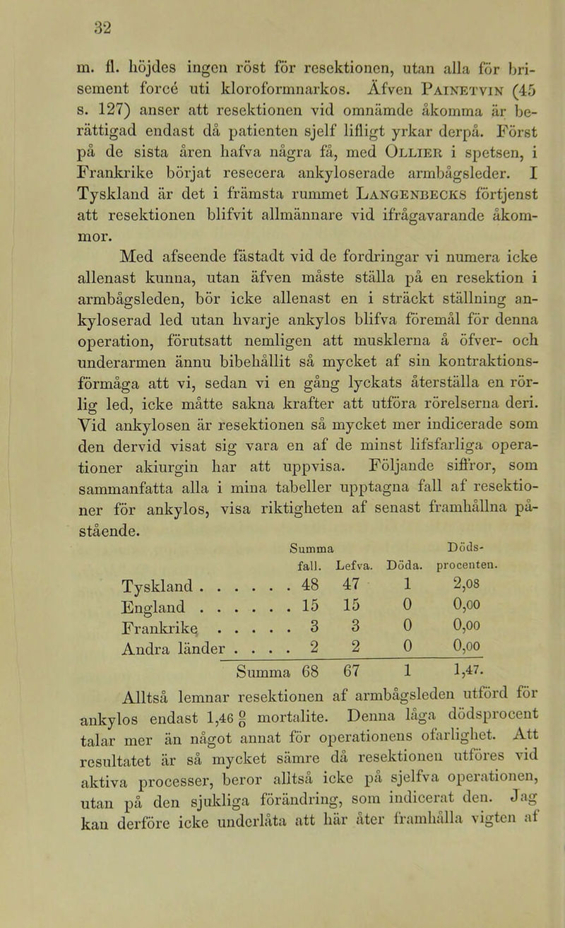 m. fl. höjdes ingen röst för resektionen, utan alla för hri- sement forcé iiti kloroformnarkos. Äfven Painetvin (45 s. 127) anser att resektionen vid omnämde åkomma är be- rättigad endast då patienten sjelf lifligt yrkar derpå. Först på de sista åren liafva några få, med Ollier i spetsen, i Frankrike börjat resecera ankyloserade armbågsleder. I Tyskland är det i främsta rummet Langenbecks förtjenst att resektionen blifvit allmännare vid ifrågavarande åkom- mor. Med afseende fåstadt vid de fordringar vi numera icke allenast kunna, utan äfven måste ställa på en resektion i armbågsleden, bör icke allenast en i sträckt ställning an- kyloserad led utan livarje ankylos blifva föremål för denna operation, förutsatt nemligen att musklerna å öfver- och underarmen ännu bibehållit så mycket af sin kontraktions- förmåga att vi, sedan vi en gång lyckats återställa en rör- lig led, icke måtte sakna krafter att utföra rörelserna deri. Vid ankylosen är resektionen så mycket mer indicerade som den dervid visat sig vara en af de minst lifsfarliga opera- tioner akiurgin har att uppvisa. Följande siflror, som sammanfatta alla i mina tabeller upptagna fall af resektio- ner för ankylos, visa riktigheten af senast framhållna på- stående. Summa Döds- fall. Lefva. Döda. procenten Tyskland .... . . 48 47 1 2,08 England .... . . 15 15 0 0,oo Frankrike . . . . . 3 3 0 0,oo Andra länder . . . . 2 2 0 0,oo Summa 68 67 1 1,47. Alltså lemnar resektionen af armbågsleden utförd för ankylos endast 1,46 g mortalite. Denna låga dödsprocent talar mer än något annat för operationens ofarlighet. Att resultatet är så mycket sämre då resektionen utföres vid aktiva processer, beror alltså icke på sjelfva operationen, utan på den sjuldiga förändring, som indicerat den. Jag kan derföre icke undcrlata att här ater fiamhalla vigten «if