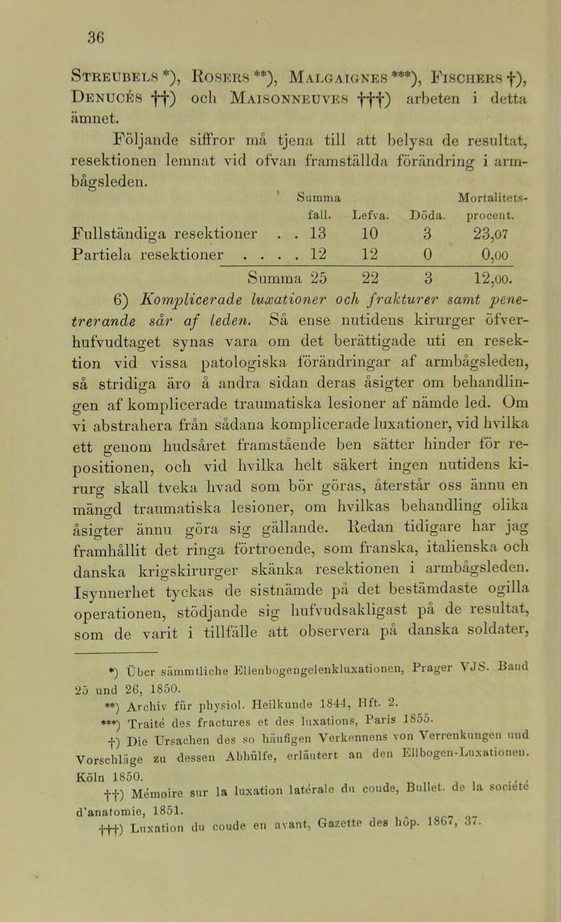 Streubels *), Rosers**), Malgaignes***), FisciiERsf), Denucés ff) och Maisonneuves ffl) arbeten i detta ämnet. Följande siffror må tjena till att belysa de resultat, resektionen lemnat vid ofvan framställda förändring i arm- bågsleden. ' Summa Mortalitets- fall. Lefva. JJöda. procent. Fullständiga resektioner . . 13 10 3 23,07 Partiela resektioner .... 12 12 0 0,00 Summa 25 22 3 12,oo. 6) Komplicerade luxationer och frakturer samt pene- trerande sår af leden. Så ense nutidens kirurger öfver- hufvudtaget synas vara om det berättigade uti en resek- tion vid vissa patologiska förändringar af armbågsleden, så stridiga äro å andra sidan deras åsigter om behandlin- gen af komplicerade traumatiska lesioner af nämde led. Om vi abstrahera från sådana komplicerade luxationer, vid hvilka ett genom hudsåret framstående ben sätter hinder för re- positionen, och vid hvilka helt säkert ingen nutidens ki- rurg skall tveka livad som bör göras, återstår oss ännu en mängd traumatiska lesioner, om hvilkas behandling olika åsigter ännu göra sig gällande. Redan tidigare har jag framhållit det ringa förtroende, som franska, italienska och danska krigskirurger skänka resektionen i armbågsleden. Isynnerhet tyckas de sistnämde på det bestämdaste ogilla operationen, stödjande sig liufvudsakligast pa de resultat, som de varit i tillfälle att observera pa danska soldater, •) Uber sämmtliche Elleiibogengeleiikluxationen, Prager VJS. Band 25 und 26, 1850. ♦*) Archiv fiir physiol. Heilkunde 1844, Hft. 2. *♦*) Traité des fraetures et de.s Inxations, Paris 1855. -{-) Die Ursachen des so häufigen Verkennens von Verrenkungen nnd VorschHige zu dessen Abhiilfe, erläutert an den Ellbogen-Luxationen. Köln 1850. ff) Mémoire sur la luxation latérale dn coude, Bullet. de la societe d’anatomie, 1851. ^ ttt) Luxation du coude en a vant, Gazette des hop. 186/, 3<.