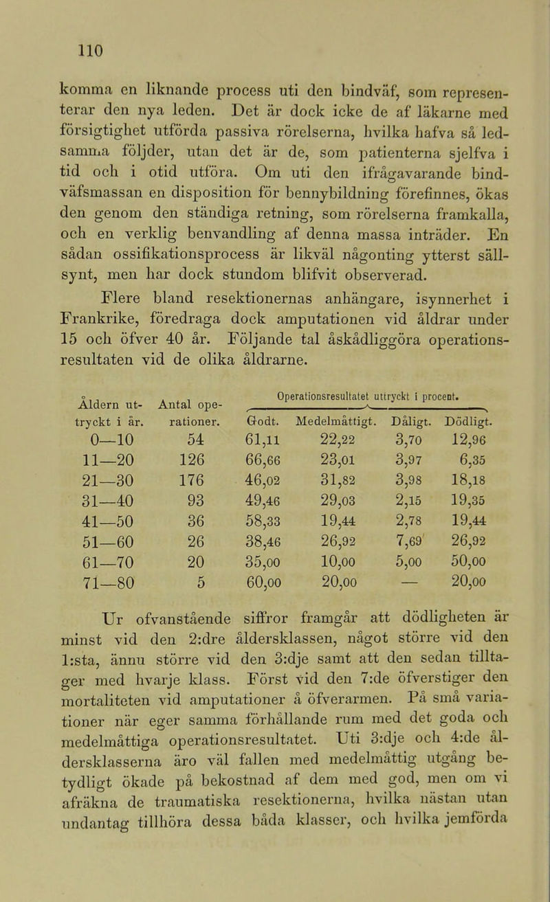komma cn liknande process uti den bindväf, som represen- terar den nya leden. Det är dock icke de af läkarne med försigtigliet utförda passiva rörelserna, livilka hafva så led- samma följder, utan det är de, som patienterna sjelfva i tid ocli i otid utföra. Om uti den ifrågavarande bind- väfsmassan en disposition för bennybildning förefinnes, ökas den genom den ständiga retning, som rörelserna framkalla, och en verklig benvandling af denna massa inträder. En sådan ossifikationsprocess är likväl någonting ytterst säll- synt, men har dock stundom blifvit observerad. Flere bland resektionernas anhängare, isynnerhet i Frankrike, föredraga dock amputationen vid åldrar under 15 och öfver 40 år. Följande tal åskådliggöra operations- resultaten vid de olika åldrarne. Åldern ut- Antal ope- Operationsresultatet uttryckt i procent. tryckt i år. rationer. Godt. Medelmåttigt. Dåligt. Dödligt. 0—10 54 61,11 22,22 3,70 12,96 11—20 126 66,66 23,01 3,97 6,35 21—30 176 46,02 31,82 3,98 18,18 31—40 93 49,46 29,03 2,15 19,35 41—50 36 58,33 19,44 2,78 19,44 51—60 26 38,46 26,92 7,69 26,92 61—70 20 35,00 10,00 5,00 50,00 71—80 5 60,oo 20,00 — 20,00 Ur ofvanstående siffror framgår att dödligheten är minst vid den 2:dre åldersklassen, något större vid den l:sta, ännu större vid den 3:dje samt att den sedan tillta- ger med hvarje klass. Först vid den 7:de öfverstiger den mortaliteten vid amputationer å öfverarmen. På små varia- tioner när eger samma förhållande rum med det goda och medelmåttiga operationsresultatet. Uti 3:dje och 4:de ål- dersklasserna äro väl fallen med medelmåttig utgång be- tydligt ökade på bekostnad af dem med god, men om vi afräkna de traumatiska resektionerna, hvilka nästan utan undantag tillhöra dessa båda klasser, och hvilka jemförda