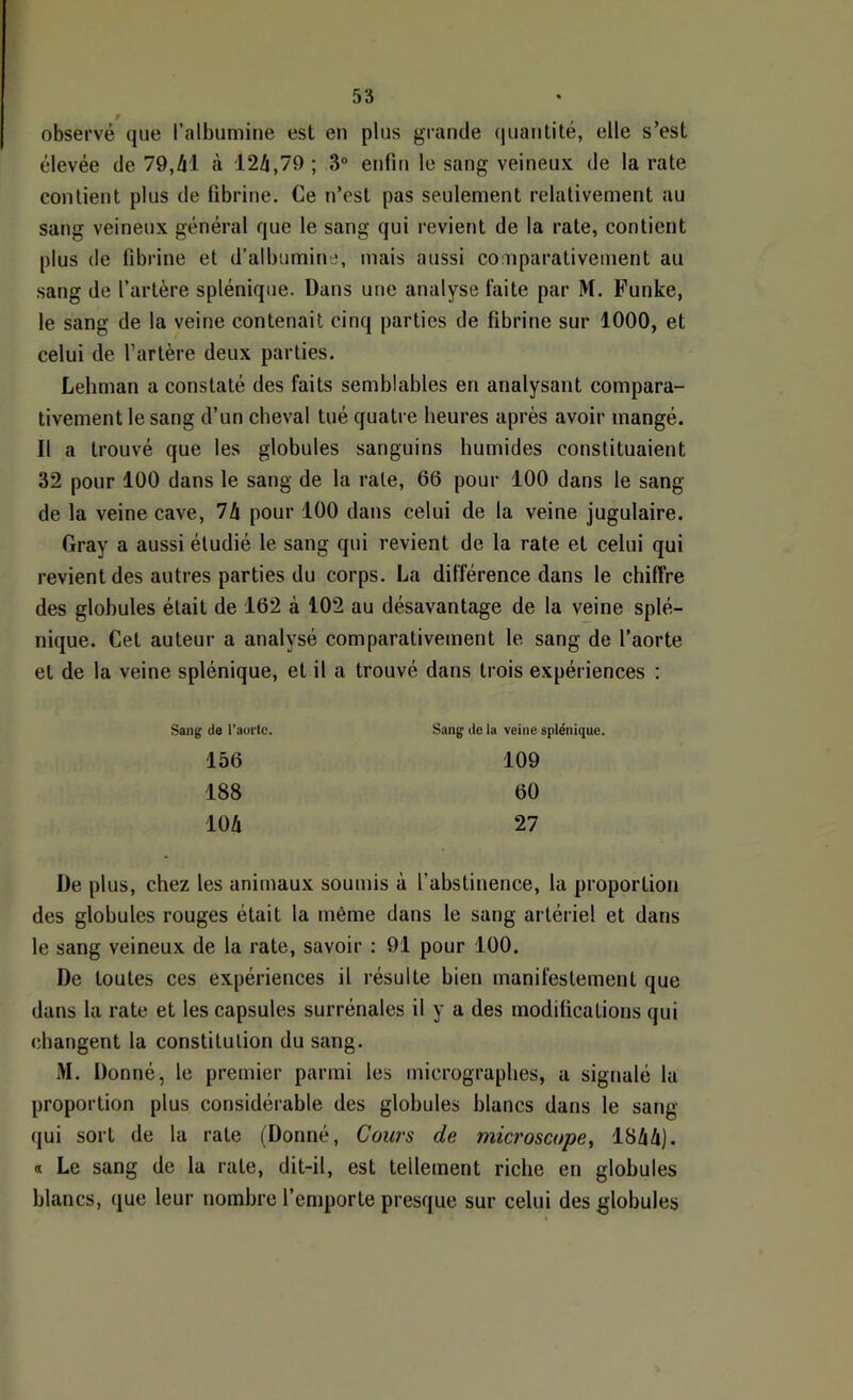 9 observé que l’albumine est en plus grande quantité, elle s’est élevée de 79,41 à 124,79 ; 3“ enfin le sang veineux de la rate contient plus de fibrine. Ce n’est pas seulement relativement au sang veineux général que le sang qui revient de la rate, contient plus de fibrine et d’albumine, mais aussi comparativement au sang de l’artère splénique. Dans une analyse faite par M. Funke, le sang de la veine contenait cinq parties de fibrine sur 1000, et celui de l’artère deux parties. Lehman a constaté des faits semblables en analysant compara- tivement le sang d’un cheval tué quatre heures après avoir mangé. Il a trouvé que les globules sanguins humides constituaient 32 pour 100 dans le sang de la rate, 66 pour 100 dans le sang de la veine cave, 74 pour 100 dans celui de la veine jugulaire. Gray a aussi étudié le sang qui revient de la rate et celui qui revient des autres parties du corps. La différence dans le chiffre des globules était de 162 à 102 au désavantage de la veine splé- nique. Cet auteur a analysé comparativement le sang de l’aorte et de la veine splénique, et il a trouvé dans trois expériences : Sang de l’aorlc. Sang de la veine splénique. 156 188 104 109 60 27 De plus, chez les animaux soumis à l’abstinence, la proportion des globules rouges était la même dans le sang artériel et dans le sang veineux de la rate, savoir : 91 pour 100. De toutes ces expériences il résulte bien manifestement que dans la rate et les capsules surrénales il y a des modifications qui changent la constitution du sang. M. Donné, le premier parmi les micrographes, a signalé la proportion plus considérable des globules blancs dans le sang qui sort de la rate (Donné, Cours de microscope^ 1844). « Le sang de la rate, dit-il, est tellement riche en globules blancs, que leur nombre l’emporte presque sur celui des globules