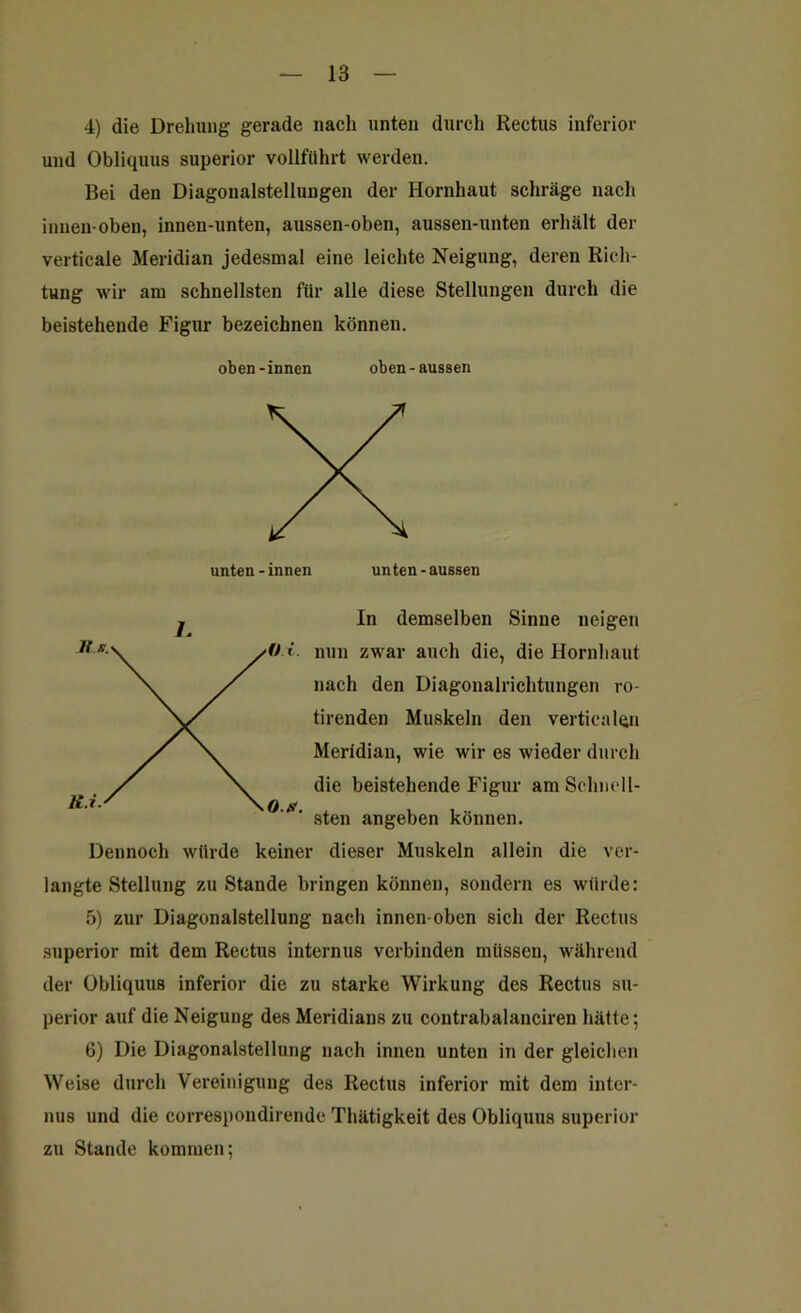 4) die Drehung gerade nach unten durch Rectus inferior und Obliquus superior vollführt werden. Bei den Diagonalstellungen der Hornhaut schräge nach innen-oben, innen-unten, aussen-oben, aussen-unten erhält der verticale Meridian jedesmal eine leichte Neigung, deren Rich- tung wir am schnellsten für alle diese Stellungen durch die beistehende Figur bezeichnen können. oben-innen oben-aussen L o.g. In demselben Sinne neigen '0 <- nun zwar auch die, die Hornhaut nach den Diagonalrichtungen ro- tirenden Muskeln den verticalgn Meridian, wie wir es wieder durch die beistehende Figur am Schnell- sten angeben können. Dennoch würde keiner dieser Muskeln allein die ver- langte Stellung zu Stande bringen können, sondern es würde: 5) zur Diagonalstellung nach innen-obcn sich der Rectus superior mit dem Rectus internus verbinden müssen, während der Obliquus inferior die zu starke Wirkung des Rectus su- perior auf die Neigung des Meridians zu contrabalanciren hätte; 6) Die Diagonalstellung nach innen unten in der gleichen Weise durch Vereinigung des Rectus inferior mit dem inter- nus und die correspondirende Thätigkeit des Obliquus superior zu Stande kommen;