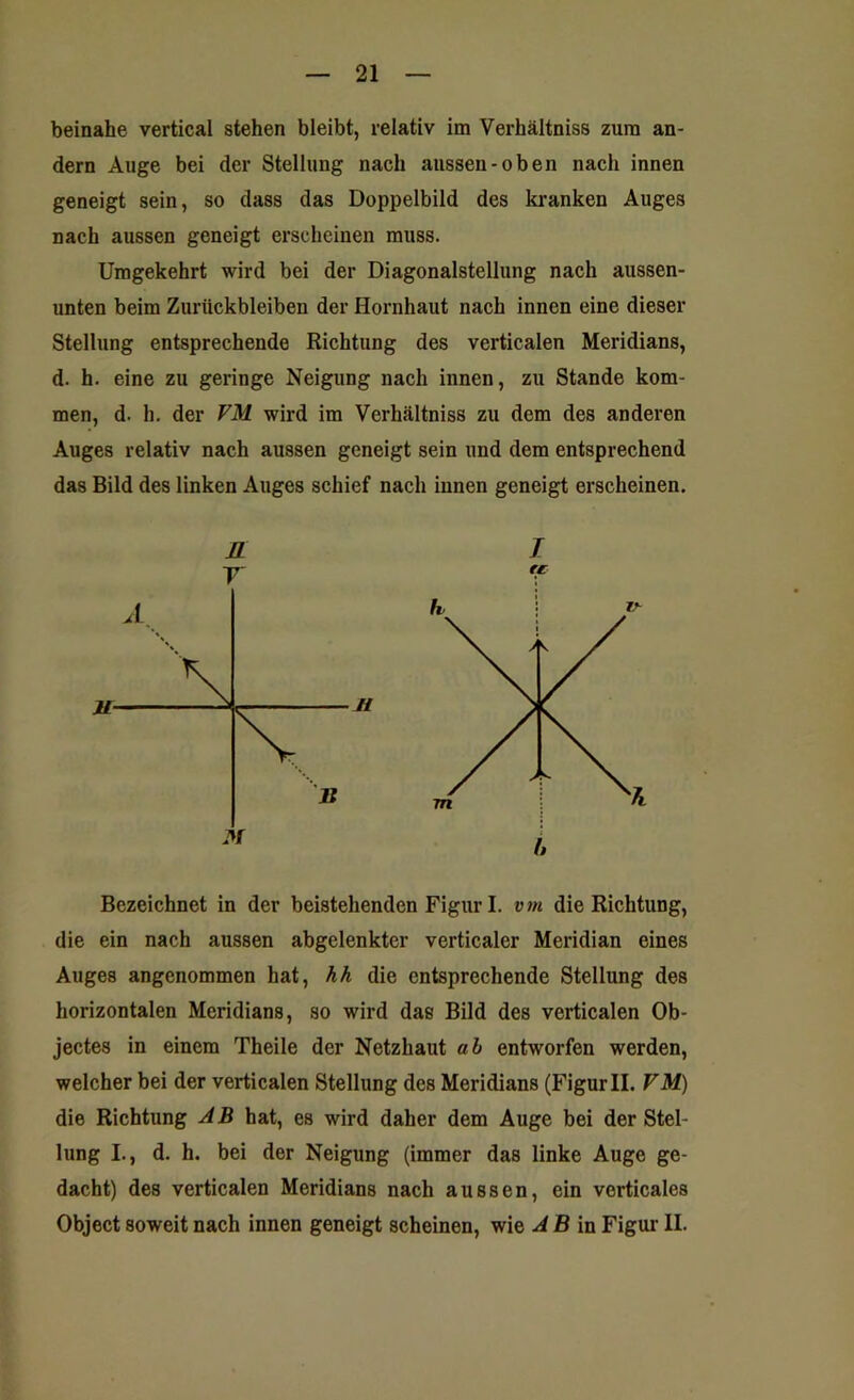 beinahe vertical stehen bleibt, relativ im Verhältnis zum an- dern Auge bei der Stellung nach aussen-oben nach innen geneigt sein, so dass das Doppelbild des kranken Auges nach aussen geneigt erscheinen muss. Umgekehrt wird bei der Diagonalstellung nach aussen- unten beim Zurückbleiben der Hornhaut nach innen eine dieser Stellung entsprechende Richtung des verticalen Meridians, d. h. eine zu geringe Neigung nach innen, zu Stande kom- men, d. h. der VM wird im Verhältnis zu dem des anderen Auges relativ nach aussen geneigt sein und dem entsprechend das Bild des linken Auges schief nach innen geneigt erscheinen. JL T ü T tc Bezeichnet in der beistehenden Figur I. vm die Richtung, die ein nach aussen abgelenkter verticaler Meridian eines Auges angenommen hat, hh die entsprechende Stellung des horizontalen Meridians, so wird das Bild des verticalen Ob- jectes in einem Theile der Netzhaut ab entworfen werden, welcher bei der verticalen Stellung des Meridians (Figur II. VM) die Richtung A B hat, es wird daher dem Auge bei der Stel- lung I., d. h. bei der Neigung (immer das linke Auge ge- dacht) des verticalen Meridians nach aussen, ein verticales Object soweit nach innen geneigt scheinen, wie AB in Figur II.