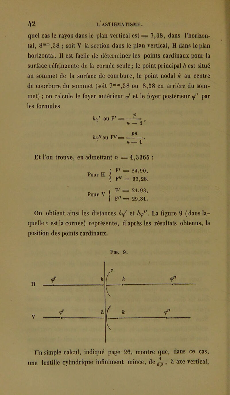 quel cas le rayon dans le plan vertical est = 7,38, dans l’horizon- tal, 8““,38 ; soit V la section dans le plan vertical, H dans le plan horizontal. Il est facile de déterminer les points cardinaux pour la surface réfringente de la cornée seule; le point principal h est situé au sommet de la surface de courbure, le point nodal k au centre de courbure du sommet (soit 7““,38 ou 8,38 en arrière du som- met) ; on calcule le foyer antérieur <p' et le foyer postérieur par les formules htp' ou F' = —^ , ^ n — 1 W'ou F''=——. n— 1 Et l’on trouve, en admettant n = 1,3365 : Pour H F' == 24,90, F= 33,28. Pour V F' = 21,93, F= 29,31. On obtient ainsi les distances A/ et La figure 9 (dans la- quelle c est la cornée) représente, d’après les résultats obtenus, la position des points cardinaux. Fig. 9. Un simple calcul, indiqué page 26, montre que, dans ce cas, une lentille cylindrique infiniment mince, de g-^, à axe vertical.