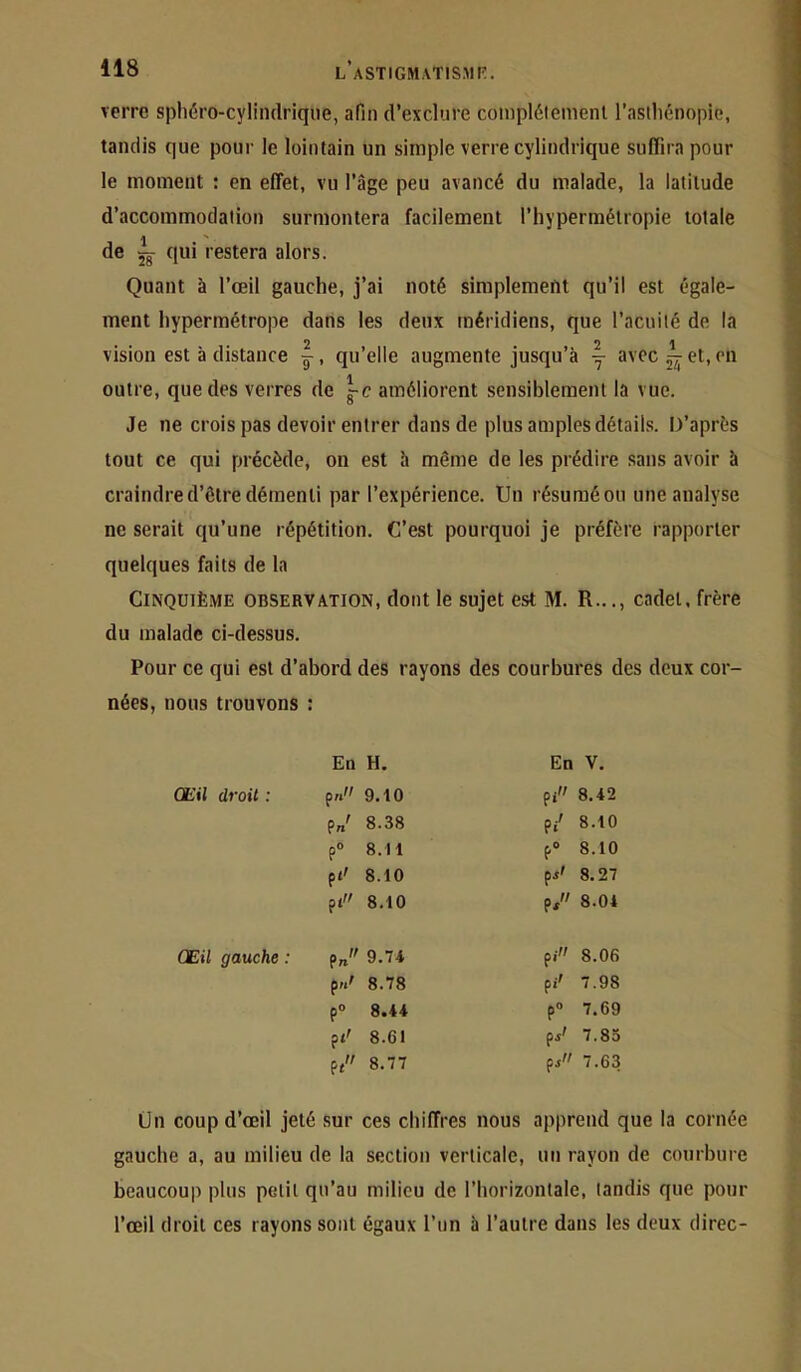 verre sphéro-cyliiulrique, afin d’exclure compléiemenl l’asihénopie, tandis que pour le lointain un simple verre cylindrique su (Tira pour le moment : en effet, vu l’âge peu avancé du malade, la latitude d’accommodation surmontera facilement l’hypermétropie totale de 5g qui restera alors. Quant à l’œil gauche, j’ai noté simplement qu’il est égale- ment hypermétrope dans les deux méridiens, que l’acuité de la vision est à distance , qu’elle augmente jusqu’à \ avec — et, on outre, que des verres de améliorent sensiblement la vue. Je ne crois pas devoir entrer dans de plus amples détails. D’après tout ce qui précède, on est h même de les prédire sans avoir à craindre d’être démenti par l’expérience. Un résumé ou une analyse ne serait qu’une répétition. C’est pourquoi je préfère rapporter quelques faits de la Cinquième observation, dont le sujet est M. R..cadet, frère du malade ci-dessus. Pour ce qui est d’abord des rayons des courbures des deux cor- nées, nous trouvons : Œil droit : Œil gauche : En H. En V. 9.10 pi 8.42 ?n 8.38 Pi' 8.10 p“ 8.11 P“ 8.10 P 8.10 P' 8.27 pt 8.10 p/' 8.04 Pn 9.74 pi 8.06 p«^ 8.78 pi' 7.98 P” 8.44 P“ 7.69 P*' 8.61 pi' 7.83 P« 8.77 pi 7.63 Un coup d’œil jeté sur ces chiffres nous apprend que la cornée gauche a, au milieu de la section verticale, un rayon de courbure beaucoup plus petit qu’au milieu de l’horizontale, tandis que pour l’œil droit ces rayons sont égaux l’nn à l’autre dans les deux direc-