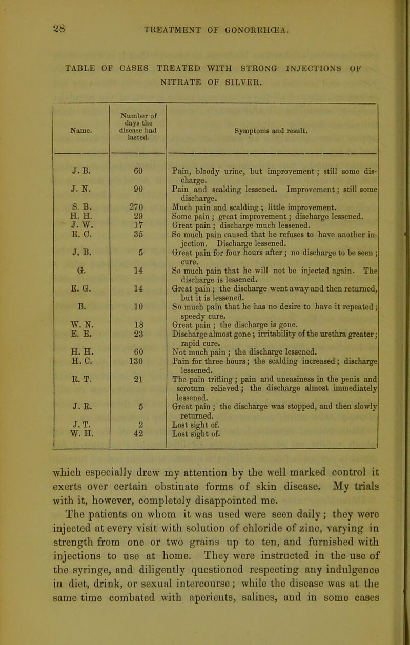 TABLE OF CASES TREATED WITH STRONG INJECTIONS OF NITRATE OF SILVER. Name. Number of days the disease liad lasted. Symptoms and result. J.B. 60 Pain, bloody urine, but improvement; stiU some dis- charge. J. N. 90 Pain and scalding lessened. Improvement; stiU some discharge. S. B. 270 Much pain and scalding ; little improvement. H. H. 29 Some pain; great improvement; discharge lessened. J. W. 17 Great pain ; discharge much lessened. E. C. 36 So much pain caused that he refuses to have another in- jection. Discharge lessened. J. B. 5 Great pain for four hours after; no discharge to be seen ; cure. G. 14 So much pain that he will not be injected again. The discharge is lessened. E. G. 14 Great pain ; the discharge went away and then returned, but it is lessened. B. 10 So much pain that he has no desire to have it repeated; speedy cure. W. N. 18 Great pain ; the discharge is gone. E. E. 23 Discharge almost gone; irritability of the urethra greater; rapid cure. H. H. 60 Not much pain ; the discharge lessened. Pain for three hours; the scalding increased; discharge lessened. H.C. 130 R. T. 21 The pain trifling; pain and uneasiness in the penis and scrotum relieved; the discharge almost immediately lessened. J. R. 5 Great pain ; the discharge was stopped, and then slowly returned. J. T. 2 Lost sight of. W. H. 42 Lost sight of. which especially drew my attention by the well marked control it exerts over certain obstinate forms of skin disease. My trials with it, however, completely disappointed me. The patients on whom it was used were seen daily; they were injected at every visit with solution of chloride of zinc, varying in strength from one or two grains up to ten, and furnished with injections to use at home. They were instructed in the use of the syringe, and diligently questioned respecting any indulgence in diet, drink, or sexual intercourse; while the disease was at the same time combated with aperients, salines, and in some cases