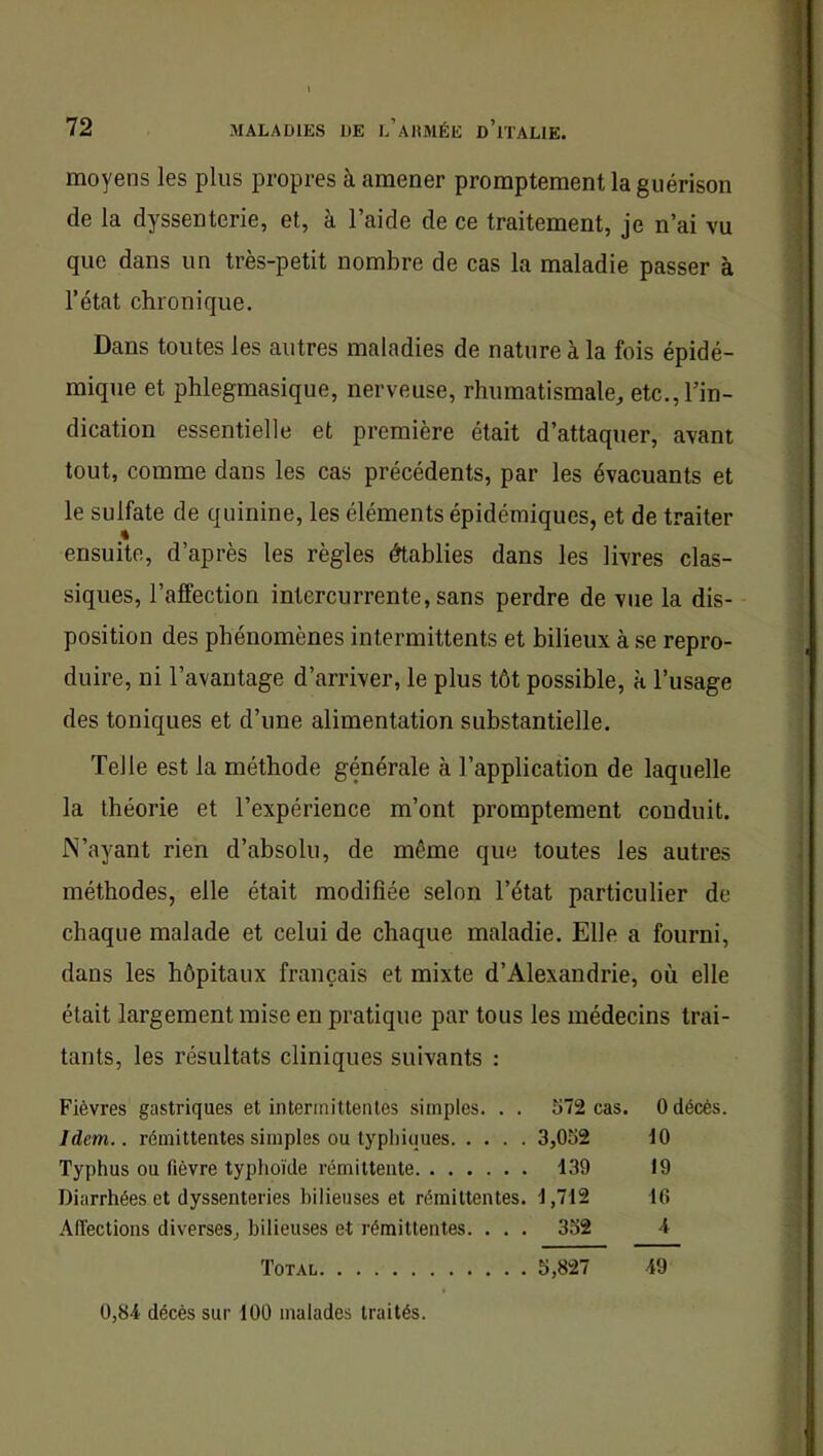 moyens les plus propres à amener promptement la guérison de la dyssenterie, et, à l’aide de ce traitement, je n’ai vu que dans un très-petit nombre de cas la maladie passer à l’état chronique. Dans toutes les autres maladies de nature à la fois épidé- mique et phlegmasique, nerveuse, rhumatismale^ etc., l’in- dication essentielle et première était d’attaquer, avant tout, comme dans les cas précédents, par les évacuants et le sulfate de quinine, les éléments épidémiques, et de traiter ensuite, d’après les règles établies dans les livres clas- siques, l’affection intercurrente, sans perdre de vue la dis- position des phénomènes intermittents et bilieux à .se repro- duire, ni l’avantage d’arriver, le plus tôt possible, à l’usage des toniques et d’une alimentation substantielle. Telle est la méthode générale à l’application de laquelle la théorie et l’expérience m’ont promptement conduit. N’ayant rien d’absolu, de même que toutes les autres méthodes, elle était modifiée selon l’état particulier de chaque malade et celui de chaque maladie. Elle a fourni, dans les hôpitaux français et mixte d’Alexandrie, où elle était largement mise en pratique par tous les médecins trai- tants, les résultats cliniques suivants : Fièvres gastriques et intermittentes simples. . . 572 cas. 0 décès. Idem., rémittentes simples ou typliitiues 3,052 tO Typhus ou fièvre typhoïde rémittente 139 19 Diarrhées et dyssenteries bilieuses et rémittentes. 1,712 16 Affections diverses, bilieuses et rémittentes. . . . 352 4 Total 5,827 49 0,84 décès sur 100 malades traités.