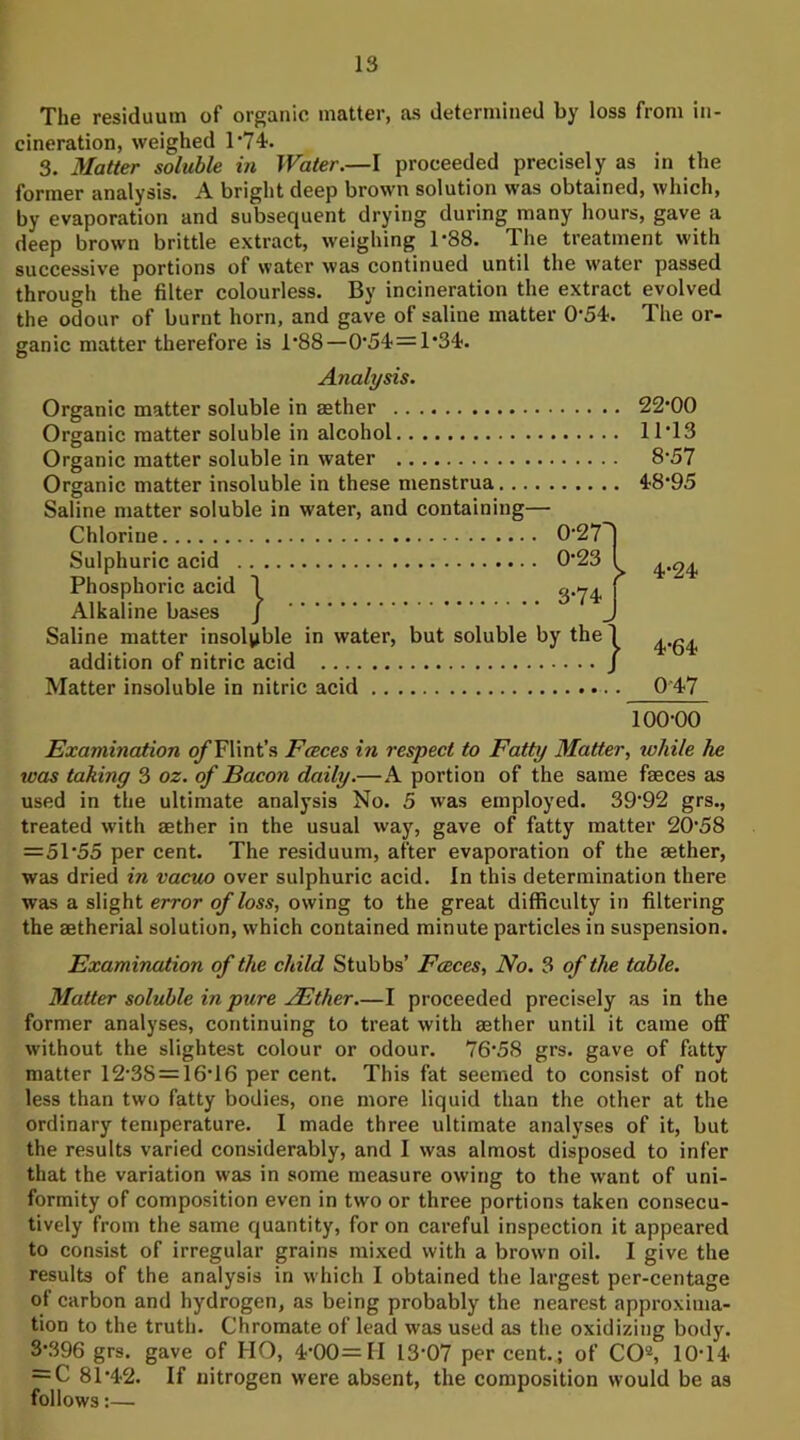 The residuum of organic matter, as determined by loss from in- cineration, weighed 1'74. 3. Matter soluble m Water.—I proceeded precisely as in the former analysis. A bright deep brown solution was obtained, which, by evaporation and subsequent drying during many hours, gave a deep brown brittle extract, weighing 1*88. The treatment with successive portions of water was continued until the water passed through the filter colourless. By incineration the extract evolved the odour of burnt horn, and gave of saline matter 0'54. The or- ganic matter therefore is 1’88—0’54=1’34. Analysis. Organic matter soluble in aether Organic matter soluble in alcohol Organic matter soluble in water Organic matter insoluble in these menstrua Saline matter soluble in water, and containing— Chlorine 0‘27 Sulphuric acid 0'23 Phosphoric acid 1 Alkaline bases / Saline matter insoluble in water, but soluble by the addition of nitric acid Matter insoluble in nitric acid } 22-00 11-13 8-57 48-95 4-24 4-64 0-47 100-00 Examination q/Tlint’s Fceces hi respect to Fatty Matter, tvhile he was taking 3 oz. of Bacon daily.—A portion of the same faeces as used in the ultimate analysis No. 5 was employed. 39‘92 grs., treated with aether in the usual way, gave of fatty matter 20-58 =51-55 per cent. The residuum, after evaporation of the aether, was dried in vacuo over sulphuric acid. In this determination there was a slight error of loss, owing to the great difficulty in filtering the aetherial solution, which contained minute particles in suspension. Examination of the child Stubbs’ Faeces, No. 3 of the table. Matter soluble in pure xEther.—I proceeded precisely as in the former analyses, continuing to treat with aether until it came off without the slightest colour or odour. 76-58 grs. gave of fatty matter 12-38 = 16-16 per cent. This fat seemed to consist of not less than two fatty bodies, one more liquid than the other at the ordinary temperature. I made three ultimate analyses of it, but the results varied considerably, and I was almost disposed to infer that the variation was in some measure owing to the want of uni- formity of composition even in two or three portions taken consecu- tively from the same quantity, for on careful inspection it appeared to consist of irregular grains mixed with a brow-n oil. I give the results of the analysis in which I obtained the largest per-centage of carbon and hydrogen, as being probably the nearest approxima- tion to the truth. Chromate of lead was used as the oxidizing body. 3-396 grs. gave of HO, 4-00=11 13-07 percent.; of COS 10-14 = C 81-42. If nitrogen were absent, the composition would be as follows:—
