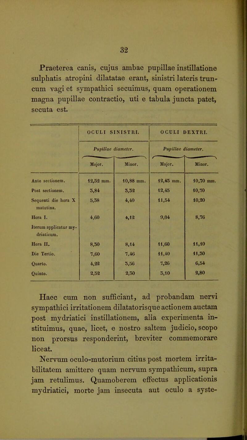 Praeterea canis, cujus ambae pupillae instillatione sulphatis atropini dilatatae erant, sinistri lateris trun- cum vagi et sympathici secuimus, quam operationem magna pupillae contractio, uti e tabula juncta patet, secuta est. OCULI SINISTRI. OCULI DEXTRI. Pupillae diameter. Pupillae c iameter. Major. Minor. Major. Minor. Aute sectionem. 12,52 mm. 10,88 mm. 12,45 mm. 10,70 mm. Post sectionem. 5,84 3,32 12,45 10,70 Sequeoti die hora X S,38 4,40 11,54 10,20 matutina. Hora I. 4,60 4,12 9,04 8,76 Iterum applicatur my> driaticum. Hora II. 8,30 8,14 11,60 11,10 Die Tertio. 7,60 7,46 11,40 11,30 Quarto. 4,22 3,56 7,26 6,54 Quinto. 2,52 2,30 3,10 2,80 Haec cum non sufficiant, ad probandam nervi sympathici irritationem dilatatorisque actionem auctam post mydriatici instillationem, alia experimenta in- stituimus, quae, licet, e nostro saltem judicio, scopo non prorsus responderint, breviter commemorare liceat. Nervum oculo-mutorium citius post mortem irrita- bilitatem amittere quam nervum sympathicum, supra jam retulimus. Quamoberem effectus applicationis mydriatici, morte jam insecuta aut oculo a syste-