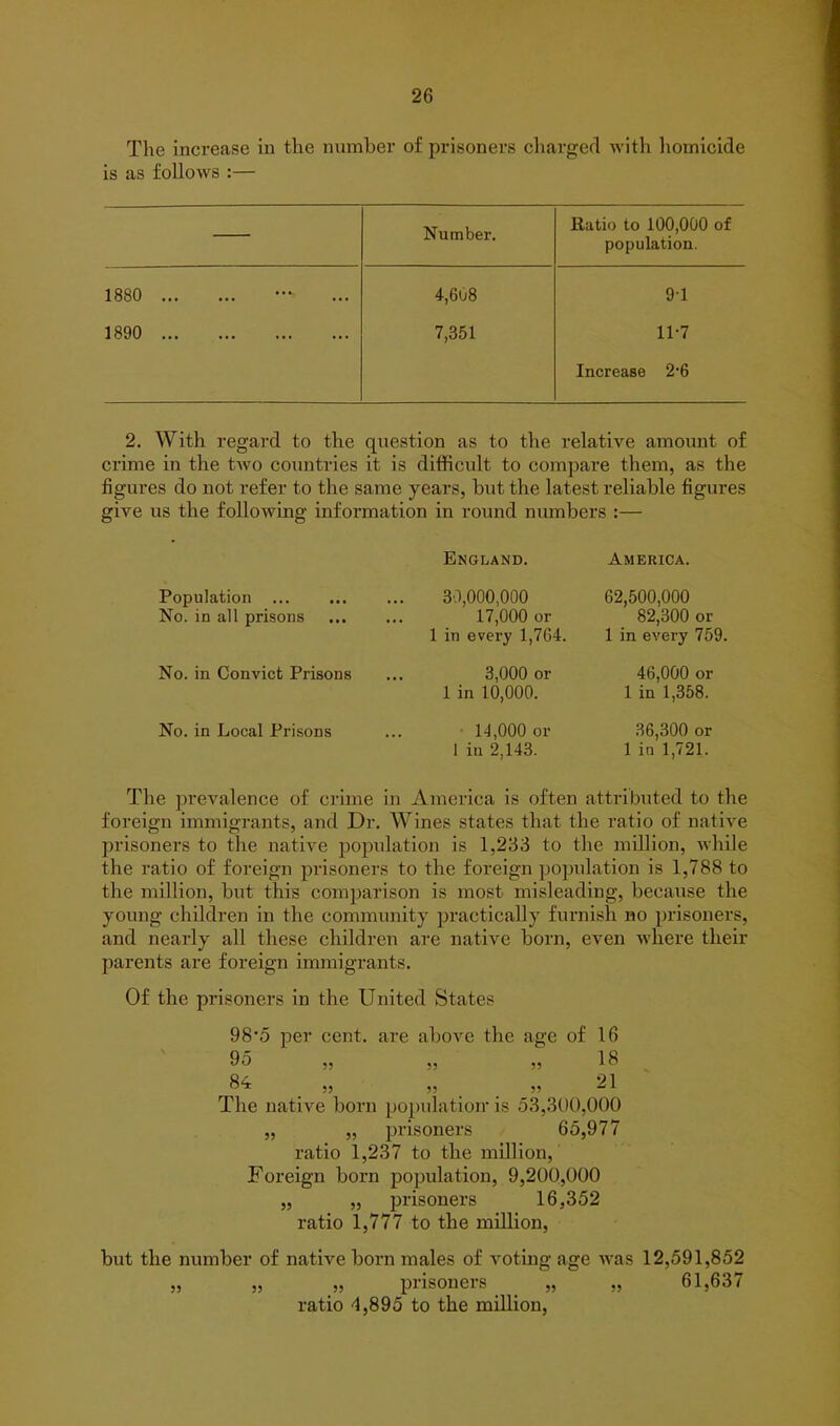The increase in the number of prisoners charged with homicide is as follows :— Number. Patio to 100,000 of population. 1880 4,608 9-1 1890 7,351 11-7 Increase 2-6 2. With regard to the question as to the relative amount of crime in the two countries it is difficult to compare them, as the figures do not refer to the same years, but the latest reliable figures give us the following information in round numbers :— Population ... No. in all prisons England. America. 30,000,000 17,000 or 1 in every 1,764. 62,500,000 82,300 or 1 in every 759. No. in Convict Prisons No. in Local Prisons 3,000 or 1 in 10,000. 14,000 or 1 in 2,143. 46,000 or 1 in 1,358. 36,300 or 1 in 1,721. The prevalence of crime in America is often attributed to the foreign immigrants, and Dr. Wines states that the ratio of native prisoners to the native population is 1,233 to the million, while the ratio of foreign prisoners to the foreign population is 1,788 to the million, but this comparison is most misleading, because the young children in the community practically furnish no prisoners, and nearly all these children are native born, even where their parents are foreign immigrants. Of the prisoners in the United States 98‘5 per cent, are above the age of 16 95 84 5? 33 33 33 33 33 18 21 The native born population- is 53,300,000 „ „ prisoners 65,977 ratio 1,237 to the million, Foreign born population, 9,200,000 „ „ prisoners 16,352 ratio 1,777 to the million, but the number of native born males of voting age was 12,591,852 „ prisoners ratio 4,895 to the million, 33 61,637