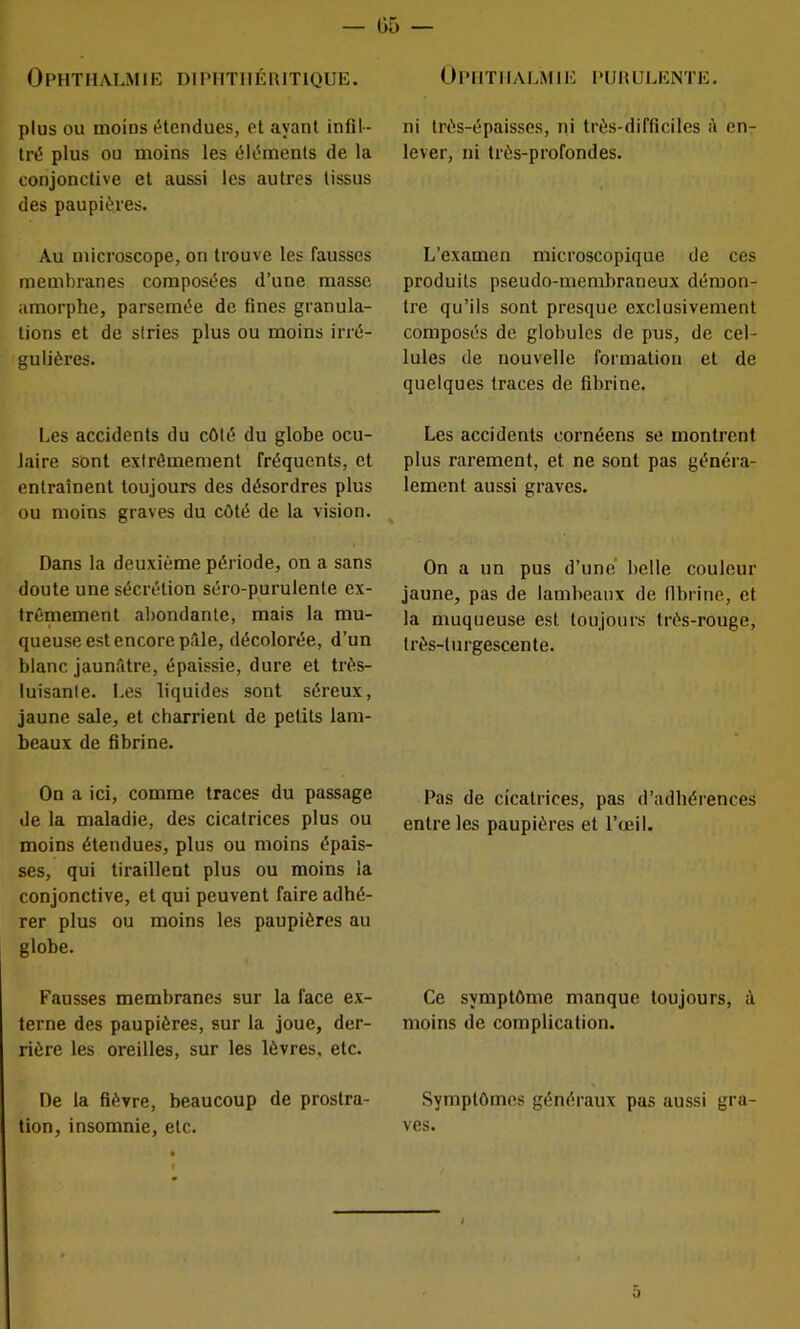 plus ou moins étendues, et ayant infil- tré plus ou moins les éléments de la conjonctive et aussi les autres tissus des paupières. Au microscope, on trouve les fausses membranes composées d’une masse amorphe, parsemée de fines granula- tions et de stries plus ou moins irré- gulières. Les accidents du côté du globe ocu- laire sont extrêmement fréquents, et entraînent toujours des désordres plus ou moins graves du côté de la vision. Dans la deuxième période, on a sans doute une sécrétion séro-purulente ex- trêmement abondante, mais la mu- queuse est encore pôle, décolorée, d’un blanc jaunâtre, épaissie, dure et très- luisante. Les liquides sont séreux, jaune sale, et charrient de petits lam- beaux de fibrine. On a ici, comme traces du passage de la maladie, des cicatrices plus ou moins étendues, plus ou moins épais- ses, qui tiraillent plus ou moins la conjonctive, et qui peuvent faire adhé- rer plus ou moins les paupières au globe. Fausses membranes sur la face ex- terne des paupières, sur la joue, der- rière les oreilles, sur les lèvres, etc. De la fièvre, beaucoup de prostra- tion, insomnie, etc. ni très-épaisses, ni très-difficiles â en- lever, ni très-profondes. L’examen microscopique de ces produits pseudo-membraneux démon- tre qu’ils sont presque exclusivement composés de globules de pus, de cel- lules de nouvelle formation et de quelques traces de fibrine. Les accidents cornéens se montrent plus rarement, et ne sont pas généra- lement aussi graves. On a un pus d’une' belle couleur jaune, pas de lambeaux de llbrine, et la muqueuse est toujours très-rouge, très-turgescente. Pas de cicatrices, pas d’adhérences entre les paupières et l’œil. Ce symptôme manque toujours, à moins de complication. Symptômes généraux pas aussi gra- ves.