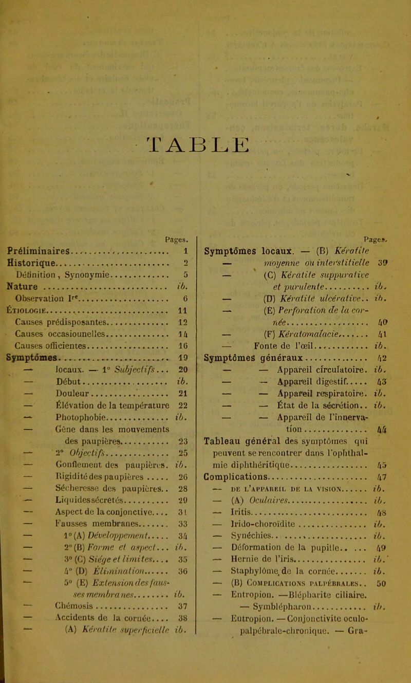 TABLE Pages. Préliminaires..- -, -.... 1 Historique 2 Détinition, Synonymie S Nature ib. Observation 1^' 6 Étiologie 11 Causes prédisposantes 12 Causes occasionnelles H Causes officientes 10 Symptômes 19 locaux. — 1° Subjectifs... 20 — Début ib. — Douleur ' 21 — Élévation de la température 22 — Photophobie ib, — Gène dans les mouvements des paupières 23 — 2° Objectifs 25 — Gonflement des paupières, ib. — liigidité des paupières 26 — Sécheresse des paupières.. 28 — Li<|i)idessécrétés 20 — Aspect de la conjonctive.... 31 — Fausses membranes 33 — (k) Développement 3/i — 2°(fi) Forme et aspect... ib. — ’A {C) Siège et limites,... 35 — k° (D) Élimination 36 — 5“ (E) Extension des faus- ses mernhra nés ib. ■— Chémosis 37 — Accidents de la cornée.... 38 — (A) Kératite superficielle ib. Page». Symptômes locaux. — (B) Kératite — moyenne ou interstitielle 39 — (C) Kératite suppurative et purulente ib. — (D) Kératite ulcérative.. ib. — (E) Perforation de la cor- née 60 — (F) Kératomalacie. 61 — Fonte de l’oeil ib. Symptômes généraux 62 — — Appareil circulatoire, ib, — — Appareil digestif..... 63 — — Appareil respiratoire, ib. — — État de la sécrétion.. ib. — — Appareil de l’innerva- tion 46 Tableau général des symptômes qui peuvent se rencontrer dans l’opluhal- mie diphthéritiqtie 65 Complications 67 — DE L’API’AnElL DE LA VISIO.N ib. — (A) Oculaires ib. — Iritis 68 — Irido-choroîdite ib. — Synéchies. ib. — Déformation de la pupille 69 — Hernie de l’iris ib.' — Staphylôme.de la cornée ib. — (B) C0.MPLICAT10XS PALPÉBnALES.. 50 — Entropion. —Blépharite ciliaire. — Symblépharon ih. — Entropion. —Conjonctivite oculo- jialpébrale-chronique. — Gra-