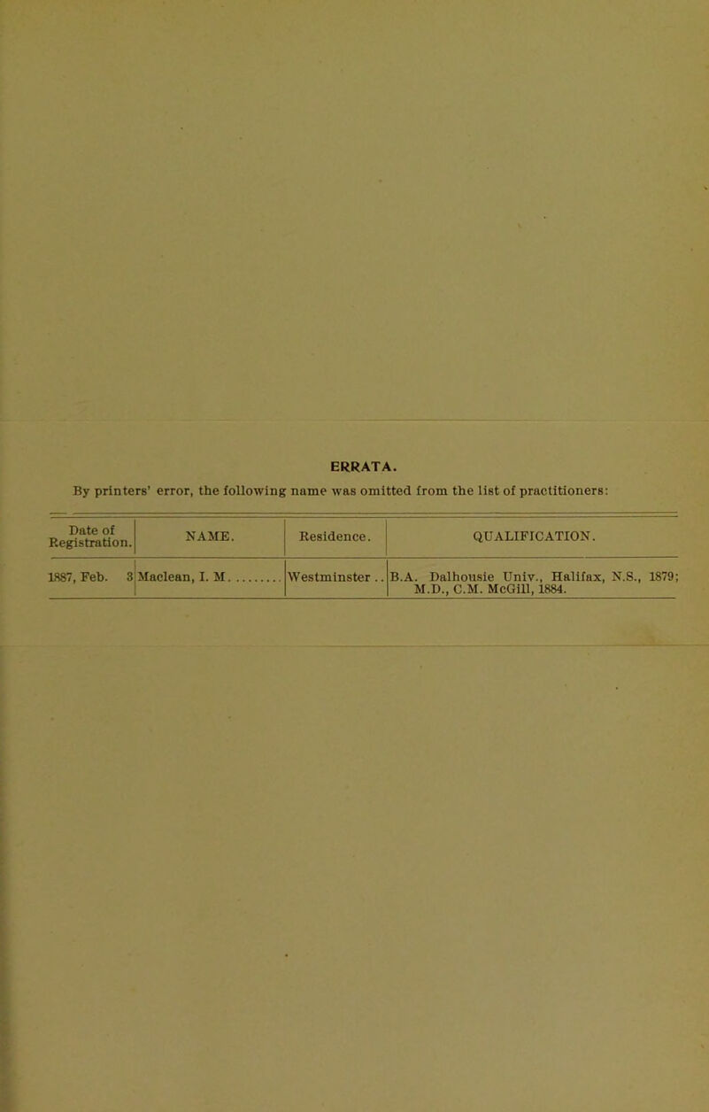 ERRATA By printers’ error, the following name was omitted from the list of practitioners: Date of Eegistration. NAME. Residence. QUALIFICATION. 1887, Feb. 3 Maclean, I. M Westminster .. B.A. Dalhomsie Univ., Halifax, N.S., 1879; M.D., C.M. McGill, 1884.