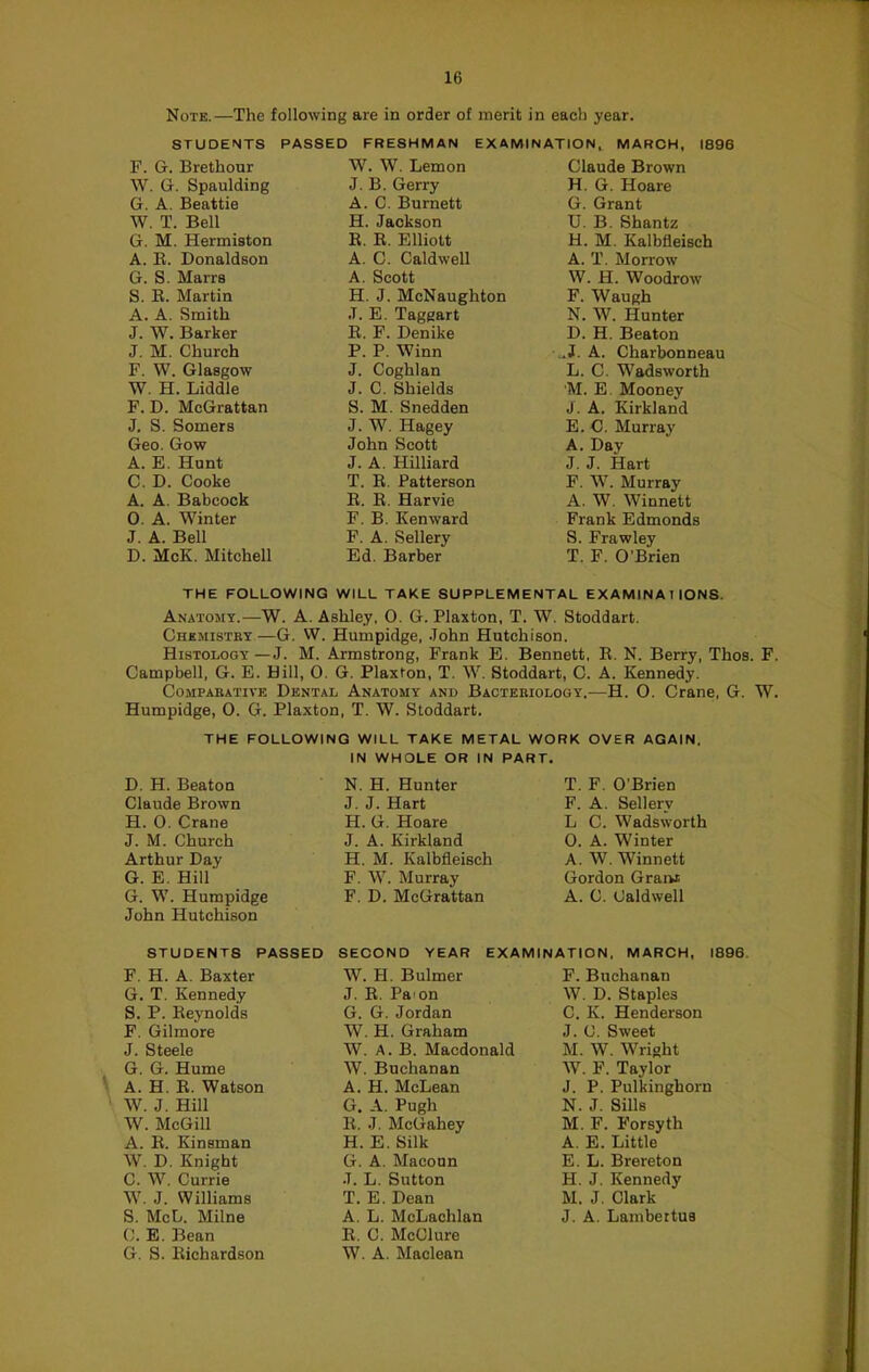 Note.—The following are in order of merit in each year. STUDENTS PASSED FRESHMAN EXAMINATION, F. G. Brethour W. G. Spaulding G. A. Beattie W. T. Bell G. M. Hermiston A. E. Donaldson G. S. Marrs S. B. Martin A. A. Smith J. W. Barker J. M. Church F. W. Glasgow W. H. Diddle F. D. McGrattan J. S. Somers Geo. Gow A. E. Hunt C. D. Cooke A. A. Babcock 0. A. Winter J. A. Bell D. McK. Mitchell W. W. Lemon J. B. Gerry A. C. Burnett H. Jackson K. K. Elliott A. C. Caldwell A. Scott H. J. McNaughton J. E. Taggart E. F. Denike P. P. Winn J. Coghlan J. C. Shields S. M. Snedden J. W. Hagey John Scott J. A. Hilliard T. E. Patterson E. E. Harvie F. B. Ken ward F. A. Sellery Ed. Barber MARCH, 1896 Claude Brown H. G. Hoare G. Grant U. B. Shantz H. M. Ealbiieisch A. T. Morrow W. H. Woodrow F. Waugh N. W. Hunter D. H. Beaton ,.J. A. Charbonneau L. C. Wadsworth M. E. Mooney J. A. Kirkland E. C. Murray A. Day J. J. Hart F. W. Murray A. W. Winnett Frank Edmonds S. Frawley T. F. O'Brien THE FOLLOWING WILL TAKE SUPPLEMENTAL EXAMINATIONS. Anatomy.—W. A. Ashley, O. G. Plaxton, T. W. Stoddart. Ghkmistby —G. W. Humpidge, John Hutchison. Histology—J. M. Armstrong, Frank E. Bennett. E. N. Berry, Thos. F. Campbell. G. E. Hill, 0. G. Plaxfon, T. W. Stoddart, C. A. Kennedy. Comparative Dental Anatomy and Bacteriology.—H. O. Crane, G. W. Humpidge, 0. G. Plaxton, T. W. Stoddart. THE FOLLOWING WILL TAKE METAL WORK OVER AGAIN. IN WHOLE OR IN PART. D. H. Beaton Claude Brown H. 0. Crane J. M. Church Arthur Day G. E. Hill G. W. Humpidge John Hutchison N. H. Hunter J. J. Hart H. G. Hoare J. A. Kirkland H. M. Kalbfleisch F. W. Murray F. D. McGrattan T. F. O’Brien F. A. Sellery L C. Wadsworth 0. A. Winter A. W. Winnett Gordon Grant A. C. Caldwell STUDENTS PASSED SECOND YEAR EXAMINATION, MARCH, 1896 F. H. A. Baxter G. T. Kennedy S. P. Eeynolds F. Gilmore J. Steele G. G. Hume ' A. H. E. Watson ■ W. J. Hill W. McGill A. E. Kinsman W. D. Knight C. W. Currie W. J. Williams S. McD. Milne C. E. Bean G. S. Eichardson W. H. Bulmer J. E. Pa'on G. G. Jordan W. H. Graham W. A. B. Macdonald W. Buchanan A. H. McLean G. A. Pugh E. J. McGahey H. E. Silk G. A. Macoun J. L. Sutton T. E. Dean A. L. McLachlan E. C. McClure W. A. Maclean F. Buchanan W. D. Staples C. K. Henderson J. C. Sweet M. W. Wright W. F. Taylor J. P. Pulkinghorn N. J. Sills M. F. Forsyth A. E. Little E. L. Brereton H. J. Kennedy M. J. Clark J. A. Lambettus