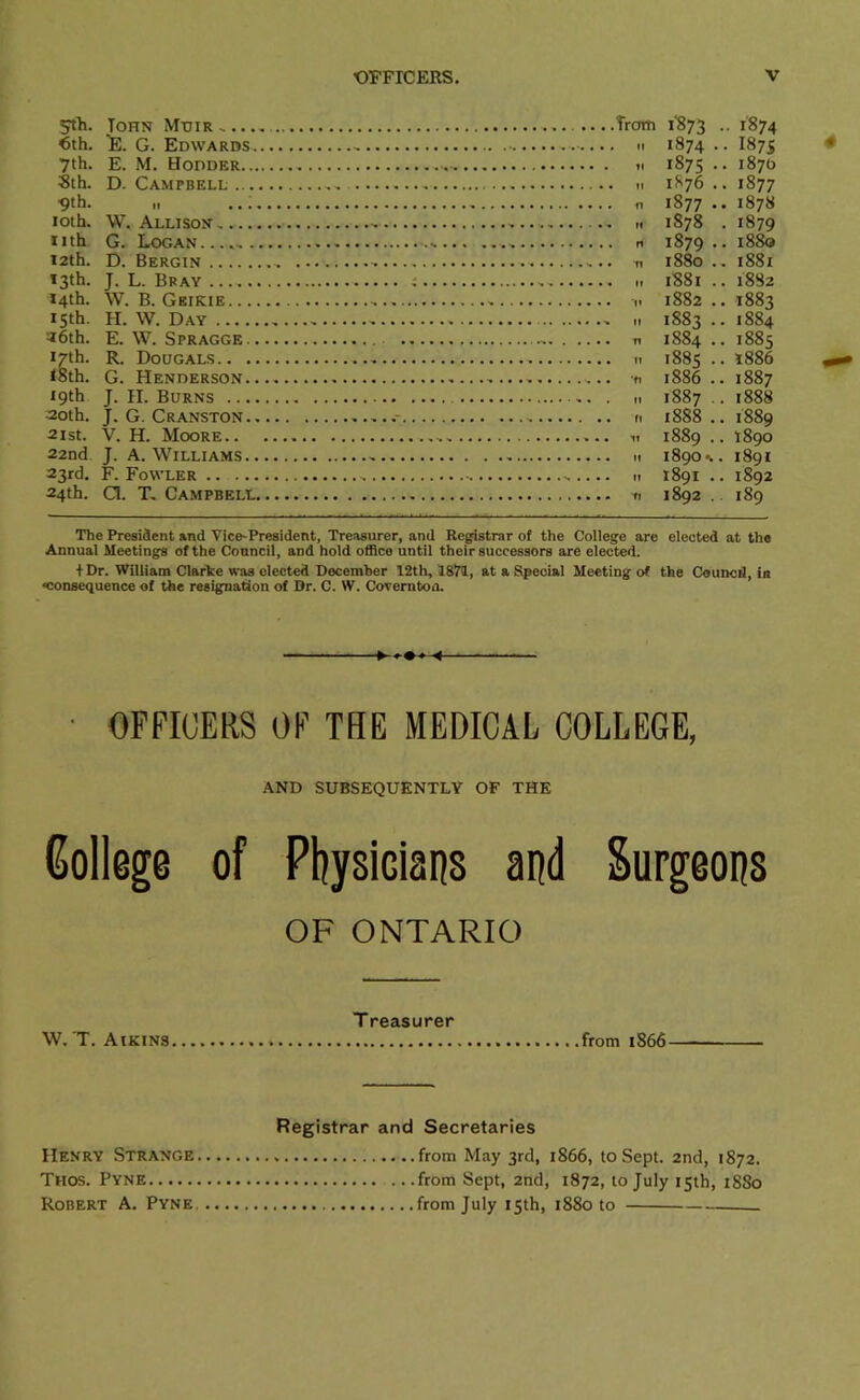 5th. ToHN MtJiR €th. E. G. Edwards. 7th. E. M. Hodder... Sth. D. Campbell ... ■9th. „ .... loth. W, Allison *ith G. Logan. ... i2th. D. Bergin »3th. J. L. Bray 14th. W. B. Geikie 15th. H. W. Day 36th. E. \V. Spragge .. 17th. R. Dougals.. .. toth. G. Henderson.. 19th J. II. Burns .... 30th. J. G. Cranston.. 31 St. V. H. Moore.. 22nd. J. A. Williams.. 23rd. F. Fowler ..... 24th. Q. T, Campbell, .Trotn i‘873 .. 1874 . M 1874 • • 187.5 11 1875 . . 1870 • n 1S76 . • 1877 n 1877 . . 1878 M 1878 • 1879 n 1879 • . 1880 ti 1880 . . 1881 > M 1881 . . 1882 1882 . • T883 II 1883 . . 1884 f1 1884 . . 1885 If 188S • . 1886 ■t1 1886 . . 1887 II 1887 . . 1888 n 1888 . . 1889 If 1889 . . 1890 II 1890 a . 1891 If 1891 . . 1892 n 1892 . 189 The President and Vice-President, Tre.isurer, and Registrar of the College are elected at the Annual Meetings of the Council, and hold office until their successors are elected. + Dr. William Clarke was elected December 12th, 1871, at a Special Meeting of the Couned, in •consequence of the resignation of Dr. C. W. Covemtoa. OFFICERS OF TBE MEDICAL COLLEGE, AND SUBSEQUENTLY OF THE College of Physicians and OF ONTARIO Surgeons W. T. Aikins. . Treasurer .from 1866 Registrar and Secretaries Henry Strange from May 3rd, 1866, to Sept. 2nd, 1872. Thos. Pyne from Sept, 2nd, 1872, to July 15th, 1880 Robert A. Pyne. from July 15th, 1880 to