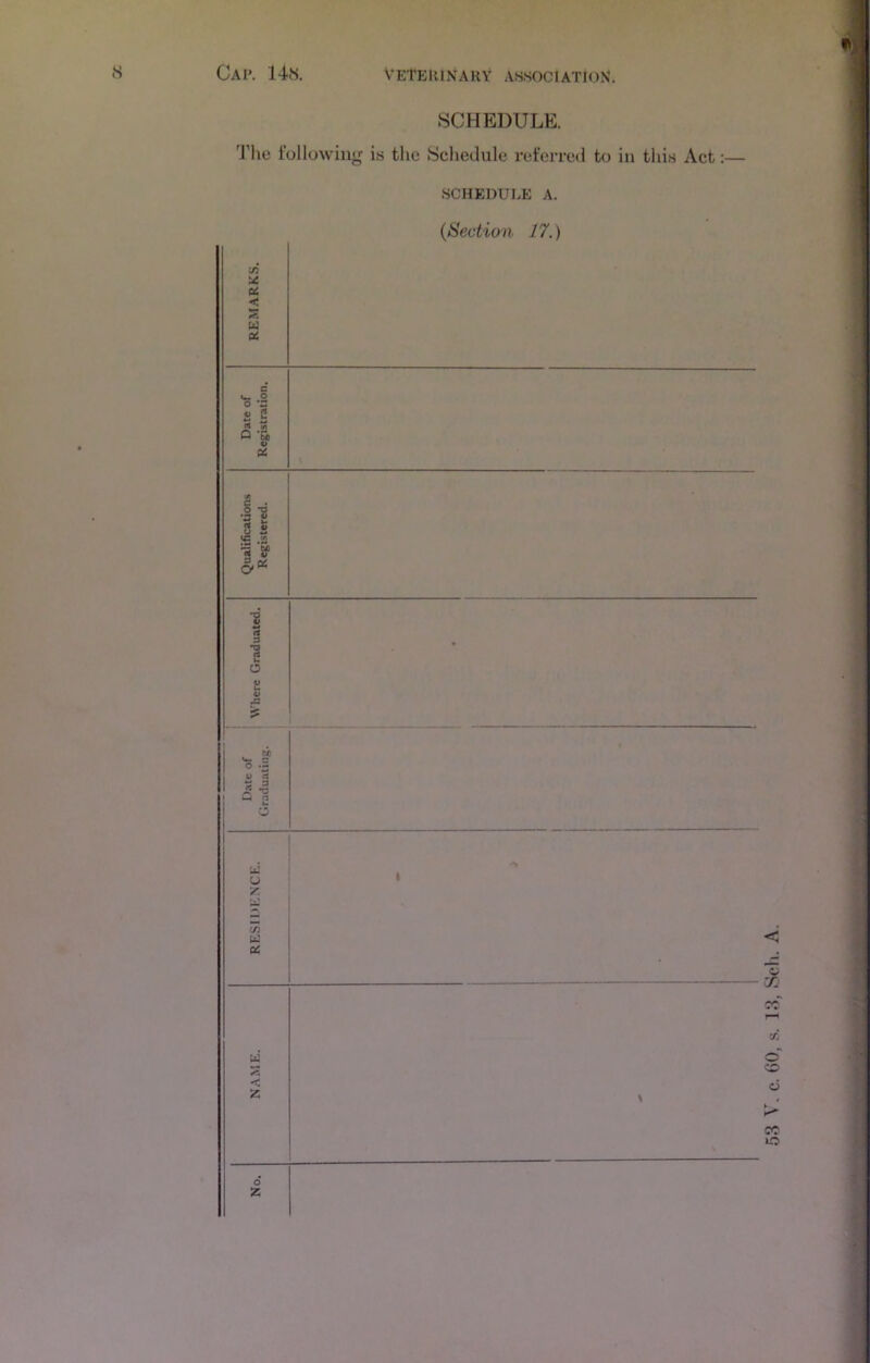 SCHEDULE. 'I’he following is the Schedule referred to in this Act SCHEDULE A. X ei < IS u oi (Section 17.) c .2 o 'Z V e rt (/) o V oc « s u Z (/> 1’^ ti 73 •o e o b£ S o *5 i) c4 «■§ ui n U O t/3 u pi! u X u I? < z o CO oc lO o z