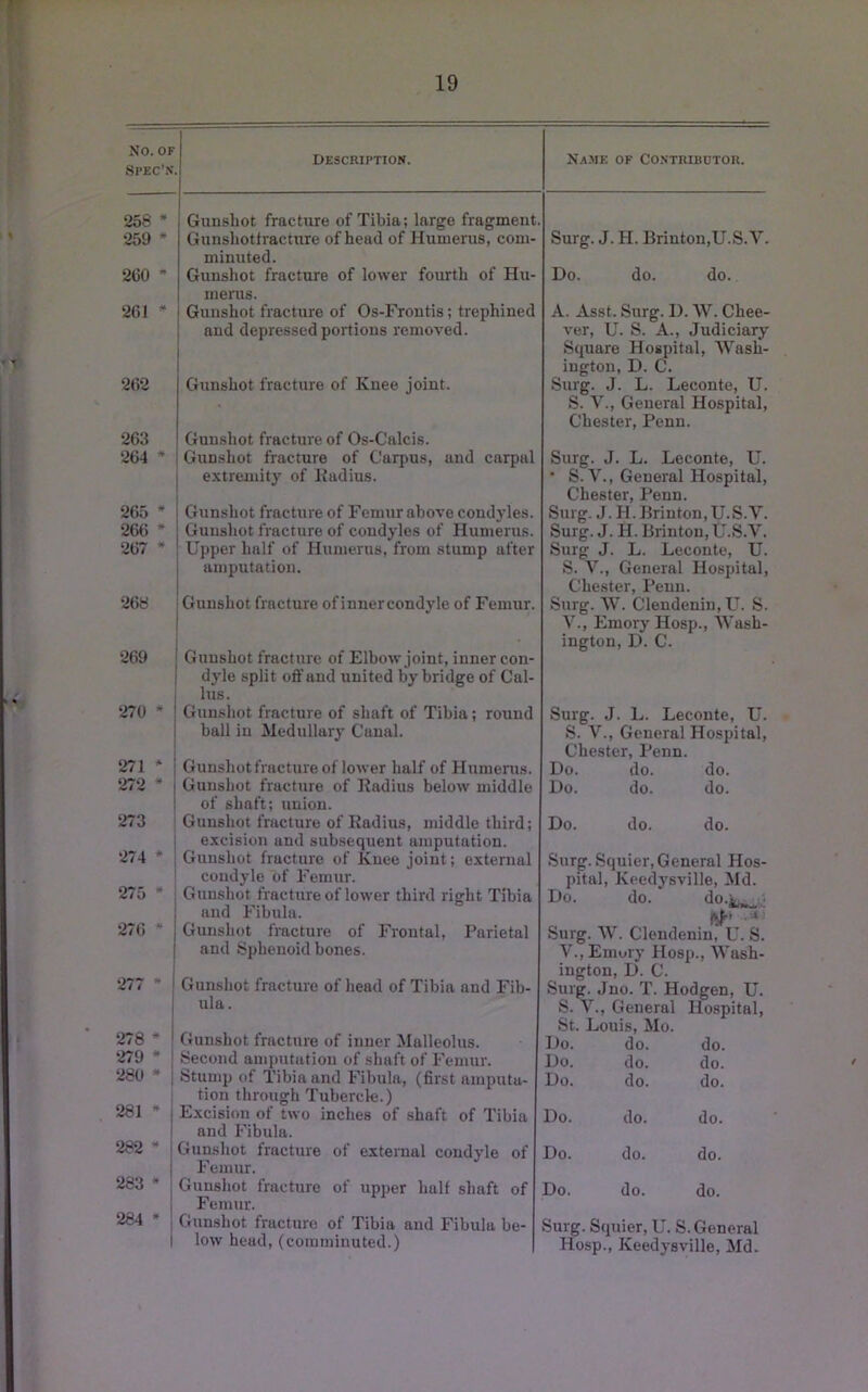 No. OF Spec’s. 258 * 259 * 2G0 ” 261 * 262 263 264 DESCRIPTION. Gunshot fracture of Tibia; large fragment Gunshotlracture of head of Humerus, com- minuted. Gunshot fracture of lower fourth of Hu- merus. Gunshot fracture of Os-Frontis; trephined and depressed portions removed. Gunshot fracture of Knee joint. Gunshot fracture of Os-C'alcis. Gunshot fracture of Carpus, and carpal extremity of Kadius. 265 * I Gunshot fracture of Femur above condyles. 266 * I Gunshot fracture of condyles of Humerus. 267 * ! Upper half of Humerus, from stump after I amputation. 268 ’ Gunshot fracture of innercondyle of Femur. 269 270 271 * 272 * 273 274 * 275 * 276 * 277 * 278 * 279 * 280 * 281 * 282  283 * 284 * j Gunshot fracture of Elbow joint, inner con- I dyle split off and united by bridge of Cal- j lus. I Gunshot fracture of shaft of Tibia; round j ball in Medullary Canal. i Gunshot fracture of lower half of Humerus. I Gunshot fracture of Hadius below middle ! of shaft; union. Gunshot fracture of Kadius, middle third; I excision and subsequent amputation, j Gunshot fracture of Knee joint; external I condyle of Femur. I Gunshot fracture of lower third right Tibia j and Fibula. Gunshot fracture of Frontal, Parietal and Sphenoid bones. i Gunshot fracture of head of Tibia and Fib- j ula. I Gunshot fracture of inner Malleolus. Second amputation of shaft of Femur. Stump of Tibia and Fibula, (first amputa- tion through Tubercle.) Excision of two inches of shaft of Tibia and Fibula. Gunshot fracture of external condyle of Femur. Gunshot fracture of upper half shaft of Femur. Gunshot fracture of Tibia and Fibula be- low head, (comminuted.) Na.me of Contributor. Surg. J.H.Brinton,U.S.V. Do. do. do. A. Asst. Surg. D. W. Chee- ver, U. S. A., Judiciary Square Hospital, Wash- ington, D. C. Surg. J. L. Leconte, U. S. y., General Hospital, Chester, Penn. Surg. J. L. Leconte, U. ' S. V'., General Hospital, Chester, Penn. Surg. J.H.Brinton,U.S.V. Surg. J. H. Brinton, U.S.V. Surg J. L. Leconte, U. S. V., General Hospital, Chester, Penn. Surg. \V. Clendeniu,U. S. V., Emory Hosp., \Vash- ington, D. C. Surg. J. L. Leconte, U. S. V., General Hospital, Chester, Penn. Do. do. do. Do. do. do. Do. do. do. Surg. Squier,General Hos- pital, Keedysville, Md. Do. do. do.*,^^. Surg. W. Clendenin, U. S. V.,Eniury Hosp., Wash- ington, D. C. Surg. Jno. T. Hodgen, U. S. V., General Hospital, St. Louis, Mo. Do. do. do. Do. do. do. Do. do. do. Do. do. do. Do. do. do. Do. do. do. Surg. Squier, U. S. General Hosp., Keedysville, Md.