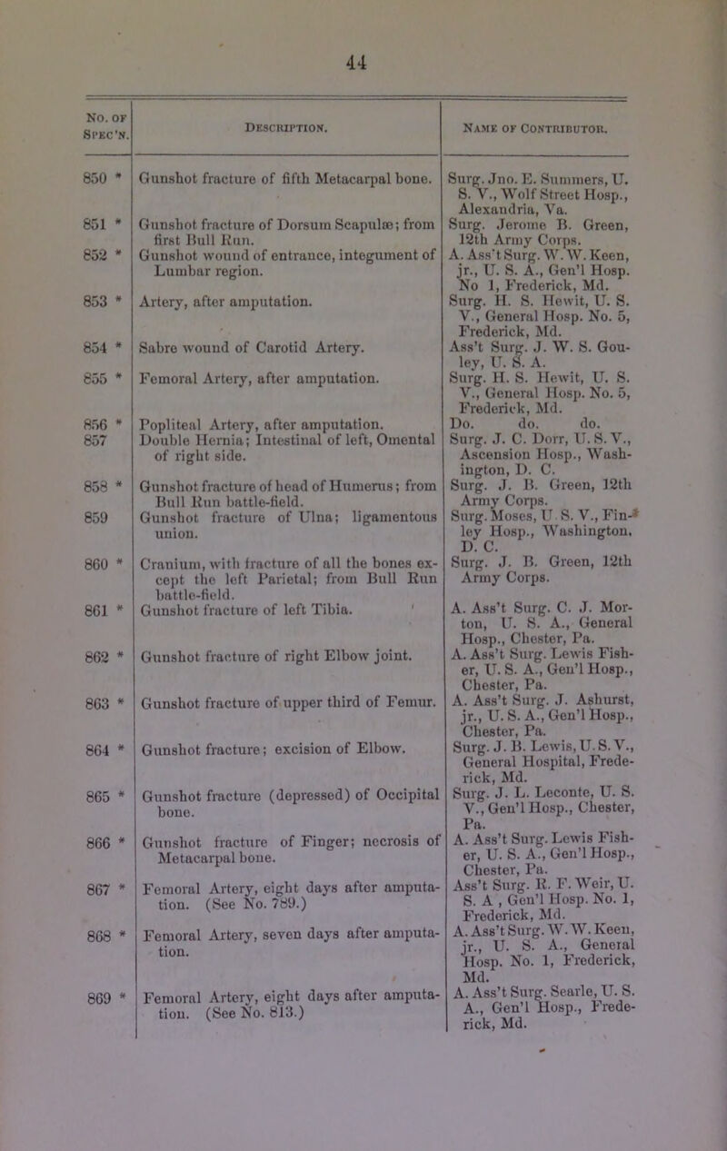 No. OF Si’EC’N. 850 * 851 • 852 * 853 * 854 * 855 * 856 * 857 858 * 859 860 * 861  862 * 863 * 864 * 865 * 866 * 867 * 868 * 869 * Gunshot fracture of fifth Metacarpal bone. Gunshot fracture of Dorsum Scapulre; from first Hull Kun. Gunshot wound of entrance, integument of Lumbar region. Artery, after amputation. Sabre wound of Carotid Artery. Femoral Artery, after amputation. Popliteal Artery, after amputation. Double Hernia; Intestinal of left. Omental of right side. Gunshot fracture of head of Humerus; from Hull Kun battle-field. Gunshot fracture of Ulna; ligamentous union. Cranium, with fracture of all the bones ex- cept the left Parietal; from Bull Run battle-field. Gunshot fracture of left Tibia. ' Gunshot fracture of right Elbow joint. Gunshot fracture of upper third of Femur. Gunshot fracture; excision of Elbow. Gunshot fracture (depressed) of Occipital bone. Gunshot fracture of Finger; necrosis of Metacarpal bone. Femoral Artery, eight days after amputa- tion. (See No. 789.) Femoral Artery, seven days after amputa- tion. Femoral Artery, eight days after amputa- tion. (See No. 813.) Surg. Jno. E. Summers, U. S. V., Wolf Street Hosp., Alexandria, Va. Surg. Jerome B. Green, 12th Army Corps. A. Ass't Surg. W. W. Keen, jr., U. S. A., Gen’l Hosp. No 1, Frederick, Md. Surg. II. S. Hewit, U. S. V., General Hosp. No. 5, Frederick, Md. Ass’t Surg. J. W. S. Gou- ley, U. S. A. Surg. H. S. Hewit, U. S. V., General Hosp. No. 5, Frederick, Md. Do. do. do. Surg. J. C. Dorr, U.S.V., Ascension Hosp., Wash- ington, D. C. Surg. J. B. Green, 12th Army Corps. Surg. Moses, U S. V., Fin-* ley Hosp., Washington, D. C. Surg. J. B. Green, 12th Army Corps. A. Ass’t Surg. C. ,T. Mor- ton, U. S. A., General Hosp., Chester, Pa. A. Ass’t Surg. Lewis Fish- er, U. S. A., Geu’l Hosp., Chester, Pa. A. Ass’t Surg. J. Ashurst, jr., U. S. A., Gen’l Hos])., Chester, Pa. Surg. J. B. Lewis, U. S. V., General Hospital, Frede- rick, Md. Surg. J. L. Leconte, U. S. V., Geu’l Hosp., Chester, Pa. A. Ass’t Surg. Lewis Fish- er, U. S. A., Gen’l Hosp., Chester, Pa. Ass’t Surg. K. F. Weir, U. S. A , Gen’l Hosp. No. 1, Frederick, Md. A. Ass’t Surg. W. W. Keen, jr., U. S. A., General Hosp. No. 1, Frederick, Md. A. Ass’t Surg. Searle, U. S. A., Gen’l Hosp., Frede- rick, Md.