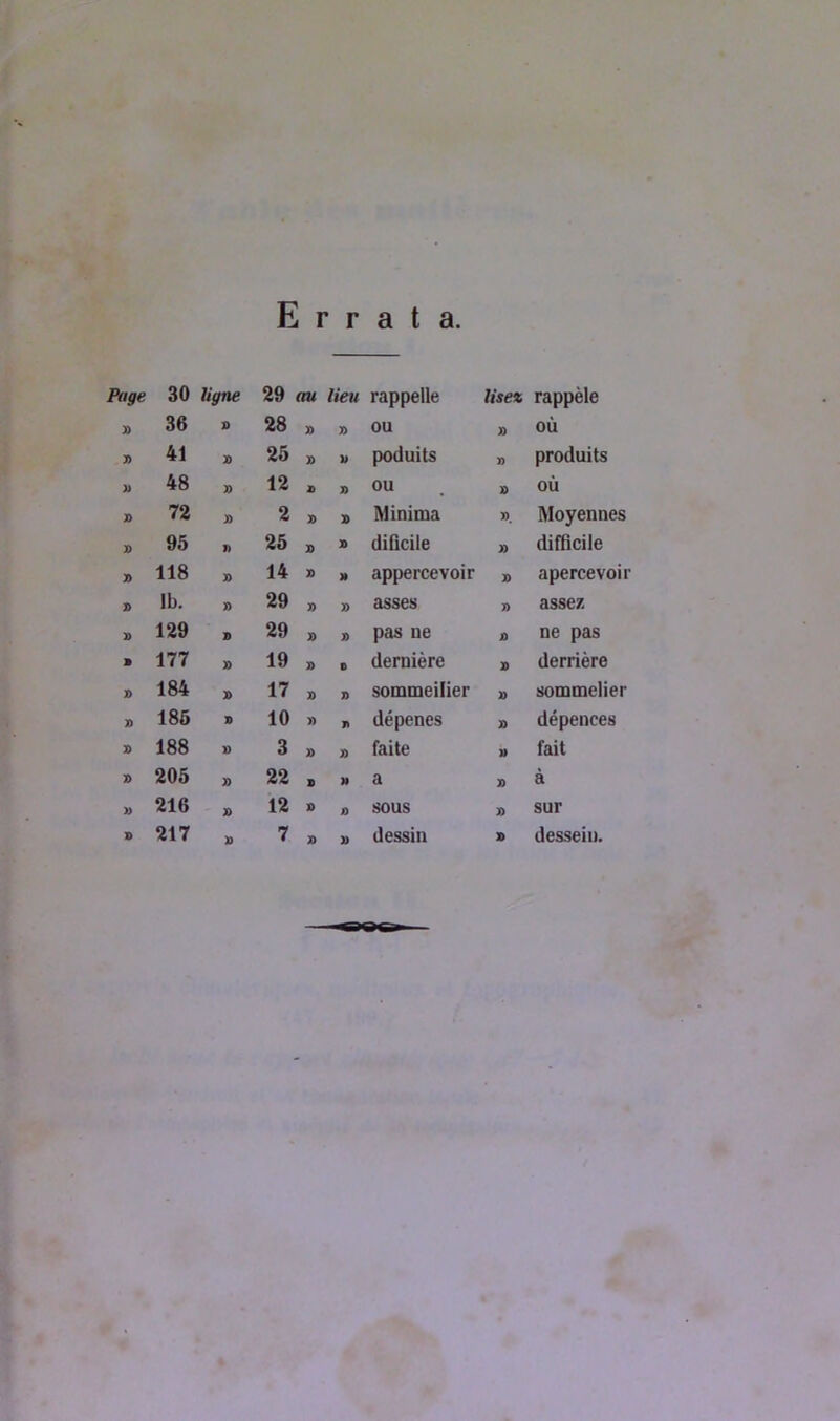 Errata. Page 30 ligne 29 au lieu rappelle lisez rappèle 2) 36 B 28 B B ou B où » 41 B 25 B B poduits B produits i) 48 B 12 B B ou B où x> 72 B 2 B B Minima B. Moyennes 2> 95 B 25 B B dificile B difficile J) 118 B 14 B B appercevoir B apercevoir D Ib. B 29 B B asses B assez » 129 B 29 B B pas ne B ne pas » 177 B 19 B D dernière B derrière 2> 184 B 17 B B sommeiller B sommelier B 185 B 10 B B dépenes B dépences B 188 B 3 fi B faite » fait B 205 B 22 B N a B à 2) 216 B 12 B B sous B sur B 217 B 7 B B dessin B dessein.