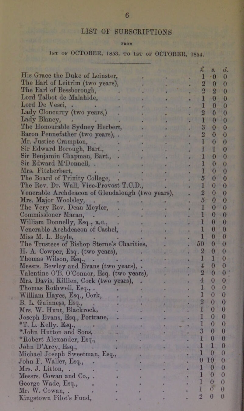 LIST OF SUBSCRIPTIONS FKOM 1st of OCTOBER, 1853, to 1st of OCTOBER, 1854. £ «. Hia Grace the Duke of Leinster, , , .10 The Earl of Leitrim (two years), , , .30 The Earl of Bcssborough, . . .’.32 Lord Talbot de Malahide, . . . .10 Lord De Vesci, . . . . . .10 Lady Cloncurry (two years,) . . . .20 Lofly Blaney, . . . . . .10 The Honourable Sydney Herbert, . . .30 Baron Pennefather (two years), . . . .20 Mr. Justice Crampton, . . . . .10 Sir Edward Borough, Bart., . . . .11 Sir Benjamin Chapman, Bart., . . . .10 Sir Edward M'Donnell, . . . . .10 Mrs. Fitzherbert, . . . . .10 The Board of Trinity College, . . . .50 The Rev. Dr. Wall, Vice-Provost T.C.D., . .10 Venerable Archdeacon of Qlendalough (two years), . 2 0 Mrs. Major Woolsley, . . . . .50 The Very Rev. Dean Meyler, . . . .10 Commissioner Macan, . . . . .10 William Donnelly, Esq., R.G., . . . .10 Venerable Archdeacon of Cashel, . . .10 Miss M. L. Boyle, . . . . .10 The Trustees of Bishop Sterne’s Charities, . . 50 0 H. A. Cowper, Esq. (two years), . . .20 Thomas Wilson, Esq., . . . • .11 Messrs. Bewley and Evans (two years), . . .40 Valentine O’B. O’Connor, Esq. (two years), . .20 Mrs. Davis, Killien, Cork (two years), . . .40 Thomas Rothwell, Esq., . . . . .10 William Hayes, Esq., Cork, . . . .10 B. L. Guinness, Esq., . . . . .20 Mrs. W. Hunt, Blackrock, . . . .10 Joseph Evans, Esq., Portrane, . . . .10 *T. L. Kelly. Esq., . . . .,.10 *John Hutton and Sons, . . • .30 *Robert Alexander, Esq., . . ■ .10 John D’Arcy, Esq., . . . . .11 Michael Joseph Sweetman, Esq., . • .10 John F. Waller, Esq., 0 10 Mrs. J. Litton, . . . • . .10 Messrs. Cowan and Co., . . . • .10 George Wade, Esq., . . • • • ^ ^ 31r. W. Cowan, . . • . • .10 Kingstown Pilot’s Fund, . . . .20 d. 0 0 0 0 0 0 0 0 0 0 0 0 0 0 0 0 0 0 0 0 0 0 0 0 0 0 0 0 ■ 0 0 0 0 0 0 0 0 0 0 0 0 0 0 0 0 0