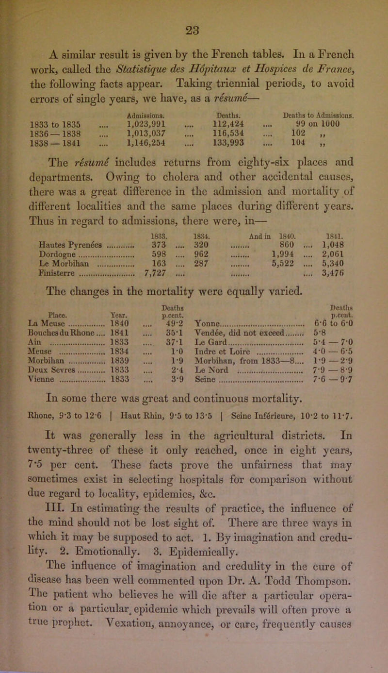 A similar result is given by the French tables. In a French work, called the Statistique des Mdpitaux et Hospices de France, the following facts appear. Taking triennial periods^ to avoid errors of single years, we have, as a resume— Admissions. Deaths. Dcatlis to Admissions. 1833 to 1835 .... 1,023,991 .... 112,424 .... 99 on 1000 1836—1838 .... 1,013,037 .... 116,534 .... 102 „ 1838 — 1841 .... 1,146,254 .... 133,993 .... 104 „ The resumi includes returns from eighty-six places and departments. Owing to cholera and other accidental causes, there was a great difference in the admission and mortality of different localities and the same places during different years. Thus in regard to admissions, there were, in— 1833. 1834. And in 1840. lau. Hautes Pyrenees 373 .... 320 860 .. .. 1,048 Dordogne 598 .... 962 1,994 .. .. 2,061 Le Morbihan 163 .... 287 5,522 .. .. 5,340 Finisterre 7,727 .... .. 3,476 The changes in the mortality were equally varied. Deaths Deaths Place. Year. p.cent. p.cent. La Meuse 1840 ... 49*2 Yonne 6*6 to 6*0 Bouches du Rhone.... 1841 ... 35*1 Vendee, did not exceed 5*8 Ain 1833 ... 37*1 Le Gard 5*4 — 7*0 Meuse 1834 10 Indre et Loire 4*0 -6*5 Morbihan 1839 1*9 Morbihan, from 1833—8.... 1*9 -2*9 Deu.x Sevres 1833 2*4 Le Nord 7*9 —8*9 Vienne 1833 3*9 Seine 7*6 —9-7 In some there was great and continuous mortality. Rhone, 9'3 to 12'6 | Haut Rhin, 9*5 to 13‘5 | Seine Inf6rieure, 10*2 to 11*7. It was generally less in the agricultural districts. In twenty-three of these it only reached, once in eight years, 7*5 per cent. These facts prove the unfairness that may sometimes exist in selecting hospitals for comparison without due regard to locality, epidemics, &c. III. In estimating the results of practice, the influence of the mind should not be lost sight of. There are three ways in which it may be supposed to act. 1. By imagination and credu- lity. 2. EmotionaUy. 3. Epidemically. The influence of imagination and credulity in the cure of disease has been well commented upon Dr. A. Todd Thompson. The patient who believes he will die after a particular opera- tion or a particular^ epidemic which prevails will often prove a true prophet. Vexation, annoyance, or care, frequently causes