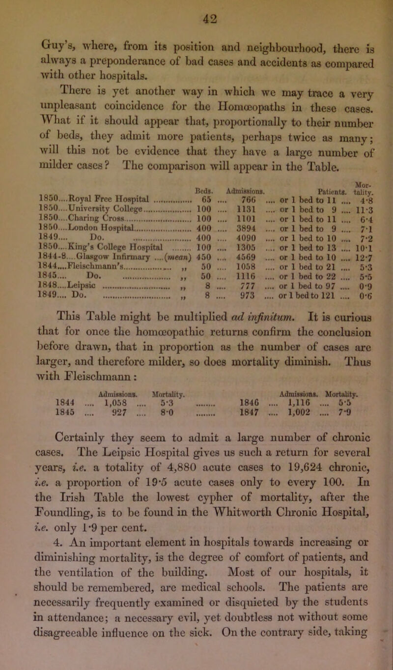 Guy’s, where, from its position and neighbourhood, there is always a preponderance of bad cases and accidents as compared with other hospitals. There is yet another way in which we may trace a very unpleasant coincidence for the Homoeopaths in these cases. What if it should appear tliat, proportionally to their number of beds, they admit more patients, perhaps twice as many; will this not be evidence that they have a large number of milder cases ? The comparison will appear in the Table. 1850....Royal Free Hospital Beds. . 65 . Admissions. ... 766 .. Patients. .. or 1 bed to 11 .... tality. 4-8 1H50....University College . 100 . ... 1131 .. .. or 1 bed to 9 .... 11-3 1850....Charing Cross , 100 . ... 1101 .. .. or 1 bed to 11 .... 6-4 1850....London Hospital , 400 . ... 3894 .. .. or 1 bed to 9 .... 71 1849.... Do. 400 . ... 4090 .. .. or 1 bed to 10 .... 7-2 1850....King’s College Hospital 100 . ... 1305 .. .. or 1 bed to 13 .... 10-1 j844-0....Glasgow Infirmary ,.,.(inean) 450 , ... 4569 .. .. or 1 bed to 10 .... 12-7 1844,„.Flei8chniann'8 ,, 50 . ... 1058 .. .. or 1 bed to 21 .... 5-3 1845.... Do „ 50 . ... 1116 .. .. or 1 bed to 22 .... 5-5 1848....Leipsic ,, 8 . ... 777 ... .. or 1 bed to 97 .... 0-9 1849.... Do 8 . ... 973 ... . or 1 bed to 121 .... 0-6 This Table might be multiplied ad infinitum. It is curious that for once the homoeopathic returns confirm the conclusion before drawn, that in proportion as the number of cases are larger, and therefore milder, so does mortality diminish. Thus with rieischmann: Admissions. Mortality. Admissions. Mortality. 1844 .... 1,058 .... 5-3 1846 .... 1,116 .... 5-5 1845 .... 927 .... 8-0 1847 .... 1,002 .... 7'9 Certainly they seem to admit a large number of chronic cases. The Leipsic Hospital gives us such a return for several years, i.e. a totality of 4,880 acute cases to 19,624 chronic, i.e. a proportion of 19*5 acute cases only to every 100. In the Irish Table the lowest cypher of mortality, after the Foundling, is to be found in the Whitworth Chronic Hospital, i.e. only 1*9 per cent. 4. An important element in hospitals towards increasing or diminishing mortality, is the degree of comfort of patients, and the ventilation of the building. Most of our hospitals, it should be remembered, arc medical schools. The patients are necessarily frequently examined or disquieted by the students in attendance; a necessary evil, yet doubtless not without some disagreeable influence on the sick. On the contrary side, taking