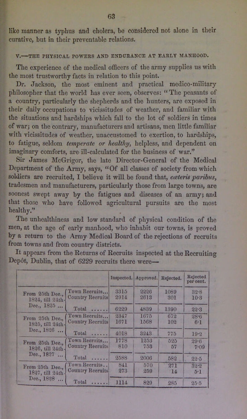like manner as typhus and cholera, he considered not alone in their curative, but in their preventable relations. V. THE PHYSICAL POWERS AND ENDURANCE AT EARLY MANHOOD. The experience of the medical officers of the array supplies us with the most trustworthy facts in relation to this point. Di’. Jackson, the most eminent and practical medico-military philosopher that the world has ever seen, observes: “ The peasants of a country, particularly the shepherds and the hunters, are exposed in their daily occupations to vicissitudes of weather, and familiar with the situations and hardships which fall to the lot of soldiers in times of war; on the contrary, manufacturers and artisans, men little ftvmiliar with vicissitudes of weather, unaccustomed to exertion, to hardships, to fatigue, seldom temperate or healthy, helpless, and dependent on imaginary comforts, are ill-calculated for the business of war.” Sir James MeGrigor, the late Director-General of the Medical Department of the Army, says, “ Of all classes of society from which soldiers are recruited, I believe it will be found that, cateris parihxis, tradesmen and manufacturers, particularly those from large towns, are soonest swept away by the fatigues and diseases of an army; and that those who have followed agricultural pursuits are the most healthy.” The unhealthiness and low standard of physical condition of the men, at the age of early manhood, who inhabit our towns, is proved by a return to the Army Medical Board of the rejections of recruits from towns and from country districts. It appears from the Returns of Recruits inspected at the Recruiting Depdt, Dublin, that of 6229 recruits there were— Inspected. Approyed. Rejected. Rejected percent. From 25th Deo., 1824, till 24th- Dec., 1825 ... Town Recruits... Country Recruits , Total 3315 2914 2220 2013 1089 301 32-8 10-3 0229 4839 1390 22-3 From 25th Dec., 1825, till 24th- Dec,, 1820 ... 'Town Recruits... Country Recruits , Total 2347 1071 1075 1608 072 102 28-0 01 4018 3243 775 19-2 From 25th Dec., 1820, till 24th- Dec., 1827 ... 'Town Recruits... Country Recruits Total 1778 i 1253 810 1 753 525 57 29-0 7-09 2688 1 2000 682 22-5 From 25th Deo., 1827, till 24th- Deo., 1828 ... ' Town Recruits.. Country Recruits , Total 841 273 570 259 271 14 32'2 51 1114 829 285 25-5