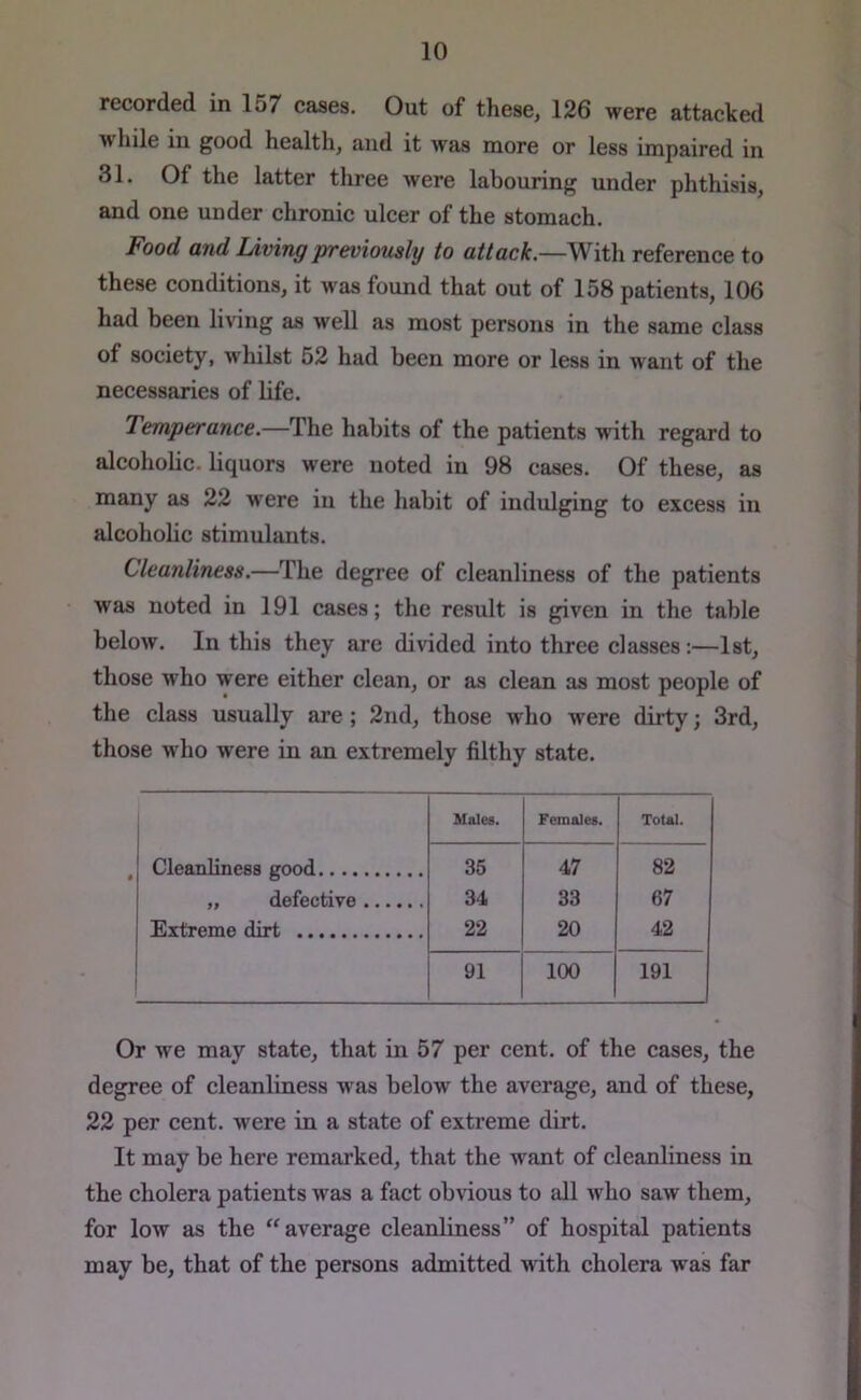 recorded in 157 cases. Out of these, 126 were attacked ■nv liile in good health, and it was more or less impaired in 31. Of the latter three were labouring under phthisis, and one under chronic ulcer of the stomach. Food and Living previously to attack.—With reference to these conditions, it was found that out of 158 patients, 106 had been living as well as most persons in the same class of society, whilst 52 had been more or less in want of the necessaries of life. Temperance.—The habits of the patients ■with regard to alcoholic, liquors were noted in 98 eases. Of these, as many as 22 were in the habit of indulging to excess in alcoholic stimulants. Cleanliness.—The degree of cleanliness of the patients was noted in 191 cases; the result is given in the table below. In this they are divided into three classes:—1st, those who were either clean, or as clean as most people of the class usually are ; 2nd, those who were dirty; 3rd, those who were in an extremely filthy state. Males. Females. Total. Cleanliness good 35 47 82 „ defective 34 33 67 Extreme dirt 22 20 42 91 100 191 Or we may state, that in 57 per cent, of the cases, the degree of cleanliness was below the average, and of these, 22 per cent, were in a state of extreme dirt. It may be here remarked, that the want of cleanliness in the cholera patients was a fact obvious to all who saw them, for low as the “average cleanliness” of hospital patients may be, that of the persons admitted with cholera was far