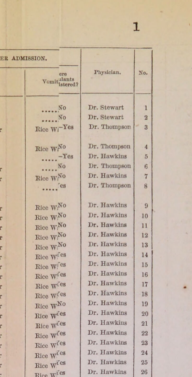 F.R ADMISSION. ore Physician. No. No Dr. Stewart i No Dr. Stewart 2 Bice wrYcs Dr. Thompson 3 Bice wF° Dr. Thompson 4 -Yes Dr. Hawkins 5 No Dr. Thompson 6 Blcc Wr*° Dr. Hawkins 7 'ca Dr. Thompson 8 r Blcc wF0 Dr. Hawkins 9 r Blcc W^0 Dr. Hawkins 10 Blcc \V,N° Dr. Hawkins 11 r Blcc wF0 Dr. Hawkins 12 r Bice WXo Dr. Hawkins 13 Bice W.l’ea Dr. Hawkins 14 Blcc wf68 Dr. Hawkins 15 r Bice Wf0B Dr. Hawkins 16 Bice Wi es Dr. Hawkins 17 Bice W.fes Dr. Hawkins 18 Bice WNo Dr. Hawkins 19 r Bice W1®3 Dr. Hawkins 20 Bice W*'08 Dr. Hawkins 21 Bice V08 Dr. Hawkins 22 Bice IV108 Dr. Hawkins 23 Bice W108 Dr. Hawkins 24 Blcc Wfca Dr. Hawkins 25 Dlno \CieS