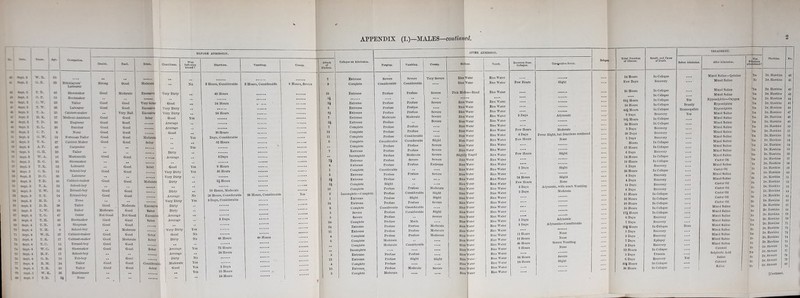 BEFORE ADMISSION. Ntsf. 1^- Health. Food. Drink. Cleanliness. Was Infection traced? Diarrhoea. Vomiting. Cramp. Attack of Cholera. Collapso on Admission. Purging. Vomiting. Cramp. «* 5<fC S W. B. 65 Severe Very Severe G.B. 29 Bricklayers' Laboorer Strong Good Moderate •• No 3 Hours, Considerable 3 Hours, Considerable 8 Hours, Severe 3 Complete Considerable Considerable T.B. 46 Shoemaker Moderate Excessive Very Dirty 40 Hours Extreme Profuse ProfUsc Severe 41 Xlt 2 G. P. 55 Bootmaker 5} 44 $«9C. 2 C.W. 20 TaDor Good Good Very Sober Good 24 Hours - Extreme Profuse ProAise Severe >c~<- 2 T. vr. 26 Good Very Dirty Very Dirty Good Average Average Good Profuse * T. JL. Very Bad Excessive Sober 24 Hours 8§ 7 Profuse Severe C 5<fC.2 H. SL Yes Moderate Severe * ><75-2 T. D. 30 n 7 Extreme Profuse Severe ® 5<yC- 2 k XX 2 E.L. 1 Good Good 1 Good Good Complete Complete Profuse Profuse C- P. 36 Hours Days, Considerable 52 Hours 12 Profuse Profuse .... G. W. Moderate Sober Yes 11 Profuse Considerable .... 37 40 30 16 26 53 12 36 Cahinei Maker Carpenter Good 6 Complete Complete Considerable Considerable Slight A. P. Yes Profuse ProfUse Severe Dirty Average 7 Extreme Proflise Profuse Severe Good Good 3 Days Incomplete Profuse Moderate Severe B. G. T. K. C-E. Shoemaker Labourer School-boy 74 Extreme Profuse Severe Severe Good Good Sober Good Very Dirty Very Dirty Yes Yes 9 Hours 36 Hours 4 Extreme Profuse ProfUse Extreme » Sep t- 3 5S Sss. 3 Si Sck.3 « >epc.3 Good 1 Complete Considerable .... 2 Extreme Profuse Profuse Severe T.D. T. A. T. W. T. T. i Cabinet-maker School-boy Errand-boy 1 Errand-boy None TaDor Baker Ostler Good Good Moderate 3 J Hours 34 Extreme Profuse .. .... 43 12 l 11 14 24 Complete Slight Good Good Good Good Dirty Average 10 Hours, Moderate 28 Hours, Considerable 3 Days, Considerable 10 Complete Profuse Profuse Moderate a s^a. 3 No 28 Hours, Considerable Yes 2 I Incomplete—Complete Extreme Profuse Profuse Considerable Slight Slight Slight a Sets- 3 H - i>. D. B. i ^ Good Moderate Moderate Good Excessive Very Dirty 24 Extreme Profuse ProfUse Severe w Seri. 3 K sesi. 3 3S 6 Complete Considerable Considerable I 32 Sober 5 Severe Proflise Considerable Slight Sept- 4 4< Not Good Not Good Excessive Average ** 3 Days 5 Severe Profuse Severe * SeX- 4 T.H. 40 Bootmaker Shopman School-boy Cabinet-maker 1 Cabinet-maker Errand-boy Good Good Sober Average 24 Complete Profuse Much 5 Sept. 4 78 SeX- 4 71 Sejx.4 72 Sept. 4 73 Sex- 4 T.B. T. M. w.n. T. K- T.C. 18 Good Good Moderate Good Moderate Good Very Dirty Good Dirty 24 Extreme Profuse Profuse Profuse Moderate Moderate Profuse Profuse Profuse Considerable Moderate Moderate Moderate 27 1 11 Good Good Good Sober Sober No No 48 Hours 48 Hours 11 4 6 Extreme Complete Complete Complete Incomplete 74 Sept. 4 w.c. 50 Shoemaker Good Good Sober Average Yes 72 Hours .... 75 Sex 4 H-P. 1 17 School-boy •• Average No Yes 24 Hours 5 Extreme Profuse Profuse .... 75 Sept. 4 77 Sept.4 G.B. E.AL 16 34 Pot-boy TaDor Good Good Good Considerabl Dirty Moderate 3 Days 15 Hours 12 4 Extreme Complete ProfUso Profuse Slight Slight 7% Sept. 4 T.H. 25 TaDor Good Good Sober i Good Yes $ 15 Extreme Profuse Moderate Severe 79 Sept. 5 W. K- 36 Hairdresser .. 1 Yes 5 Complete Moderate .... .... ■O Sept. 5 T.D. 2 t None - ** 24 Hours AFTER ADMISSION. Rice Water Rice Water Pink Motion—Blood Rice Water Rice Water Rice Water Rice Water Rice Water Rico Water Rice Water Rice Water Rice Water Rico Water Rico Water Slightly Tinged Rice Water Rice Water Rice Water Rice Water Rice Water Rice Water Rice Water Rice Water Rice Water Rico Water Rice Water Rico Water Rico Water Rice Water Rico Water Rice Water Rice Water Rice Water Rice Water Rice Water Rice Water Rice Water Rice Rice Rice Vater Vater rater Rice Water Rice Water Rice Water Rice Water Rice Water Rice Water Rice Water Rice Water Rice Water Rice Water Rico Water Rice Water Rice Water Rice Water Rice Water Rico Water Rice Water Rice Water Rice Water Rice Water Rice Water Rice Water Rice Water Rice Water Rice Water Rice Water Rice Water Rice Water Rice Water Rice Water Rice Water Rice Water Rice Water Rice Water Rice Water Rice Water Rice Water Rice Water Rice Water Rice Water Few Hours 3 Days Few Hours 2 Days 24 Hours Few Hours 3 Days 2 Days 2 Days 2 Days 12 Hours 12 Hours 48 Hours 6 Hours 24 Hours 24 Hours Con^cutivo Fever. Adynamic Moderate Fever Slight, but Diarrhaa continued None Slight Slight Slight None Adynamic, with much Vomiting Moderate Adynamic Adynamic—Considerable None None Severe Vomiting None Severe Slight 14 Hours Few Days 1G Hours 68 4 Hours 14 Hours 44J Hours 9 Days 14J Hours 34 Hours 5 Days 20 Days 5 Days Hours 17 Hours G Days 14 Hours 18 Hours G Days 34 Hours 4 Days 4 Days 14 Days 8 Days 11 Hours 32 Hours 29 Hours 25 Hours 174 Hours 6 Days 7 Days 20J Hours 5 Days 2 Days 7 Days 3 Days 23 Hours 5 Days 6 Days 33| Hours 38 Hours In Collapso Recovery In Collapso In Collapse In Collapso In Collapso In Collapso Recovery In Collapso In Collapso Recovery Recovery Recovery In Collapso In Collapso Recovery In Collapso In Collapso Recovery In Collapso Recovery Recovery Recovery Recovery In Collapso In Collapso In Collapse In Collapse In Collapso Recovery Recovery In Collapso Recovery Recovery Epilepsy Recovery In Collapso Urcomlu Recovery In Collapse In Collapso TREATMENT. No. Before Admission. After Admission. I Were Stimulants administered Physician. Mixed Saline—Quinine lies Dr. Hawkins 40 Mixed Saline No Dr. Hawkins 41 Mixed Saline Yes Dr. Hawkins 42 Mixed Saline Yes Dr. Hawkins 43 Yes Hyposulphite—Oxygen Yes Dr. Hawkins 44 Brandy Hyposulphite Yes Dr. Hawkins 45 Homoeopathic Hyposulphite Yes Dr. Hawkins 46 Mixed Snllno Yes Dr. Hawkins 47 Mixed Saline Yes Dr. Hawkins 48 Mixed Snllno Yes Dr. Hawkins 49 Mixed Sullno Yes Dr. Hawkins 50 Mixed Saline Yes Dr. Hawkins 51 Mixed Sallno Yes Dr. Hawkins 52 Mixed Saline Yes Dr. Hawkins 53 Mixed Sallno Yes Dr. Hawkins 54 Mixed Snllno Yes Dr. Hawkins 55 Mixed Saline Yes Dr. Hawkins 56 Castor Oil Yes Dr. Hawkins 57 Mixed Snllno No Dr. Hawkins 58 Castor Oil 'No Dr. Hawkins 59 Mixed Sallno No Dr. Hawkins 60 Mixed Saline No Dr. Hawkins 61 Castor Oil No Dr. Hawkins 62 Castor Oil No Dr. Hawkins 63 Castor Oil No Dr. Hawkins 64 Castor Oil No Dr. Hawkins 65 Castor Oil No Dr. Hawkins 66 Mixed Snllno 'No Dr. Hawkins 67 Mixed Sallno No Dr. Hawkins 68 Mixed Sallno 'no Dr. Iluwklns 69 Mixed Sallno Yes ' | Dr. Hawkins 70 Mixed Sallno Yes Dr. Hawkins 71 Mixed Sullno No t Dr. Hawkins 72 Mixed Snllno Yes | Dr. Hawkins 73 Mixed Snllno i No Dr. Hawkins 74 Mixed Sallno No Dr. Hawkins 75 Calomel No I)r. Stewart 76 Sulphuric Acid Yes Dr. Stewart 77 Sallno No Dr. Stewart 78 Calomel No I)r. Stewart .... | Sullno No Dr. Stewart 80 [Continued. ■