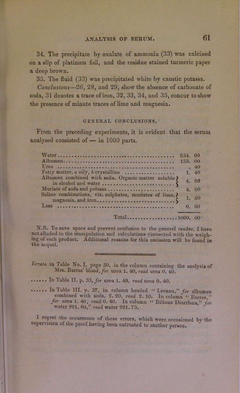 34, The precipitate by oxalate of ammonia (33) was calcined on a slip of platinum foil, and the residue stained turmeric paper a deep brown. 35. The fluid (33) was precipitated white by caustic potassa. Conclusions—26, 28, and 29, show the absence of carbonate of soda, 31 denotes a trace of iron, 32, 33, 34, and 35, concur to show the presence of minute traces of lime and magnesia. GENERAL CONCLUSIONS. From the preceding experiments, it is evident that the serum analysed consisted of — in 1000 parts. Water Albumen Urea Fatty matter, a oily, b crystalline Albumen combined vrith soda. Organic matter soluble in alcohol and water IMuriate of soda and poUtssa Saline combinations, viz. sulphates, muriates of lime, magnesia, and iron Loss Total 8.54. 00 133. 00 . 40 1. 40 I 4. 80 4, 00 - 1. 60 0. 80 1000. 00 N.R. To save space and prevent confusion to the general reader, I have not alluded to the manipulation and calculations connected with the weigh- ing of each product. Additional reasons for this omission will be found in the sequel. Errata in Table No. I, page 30, in the column containing the analysis of Mrs. Barras’ blood,/or urea 1. 40, read urea 0. 40. ...... In Table II. p. 33, for urea 1. 40, read urea 0, 40. in Table III. p. 37, in column headed “ Lecanu,” for albumen combined with soda, 2.20, read 2.10. In column “Barras,” for urea 1. 40, read 0. 40. In column “ Bilious Diarrhoea ” for water 921. 00,” read water 921. 75. ’ I regret the occurrence of these errors, which were occasioned by the supervision of the proof having been entrusted to another person.